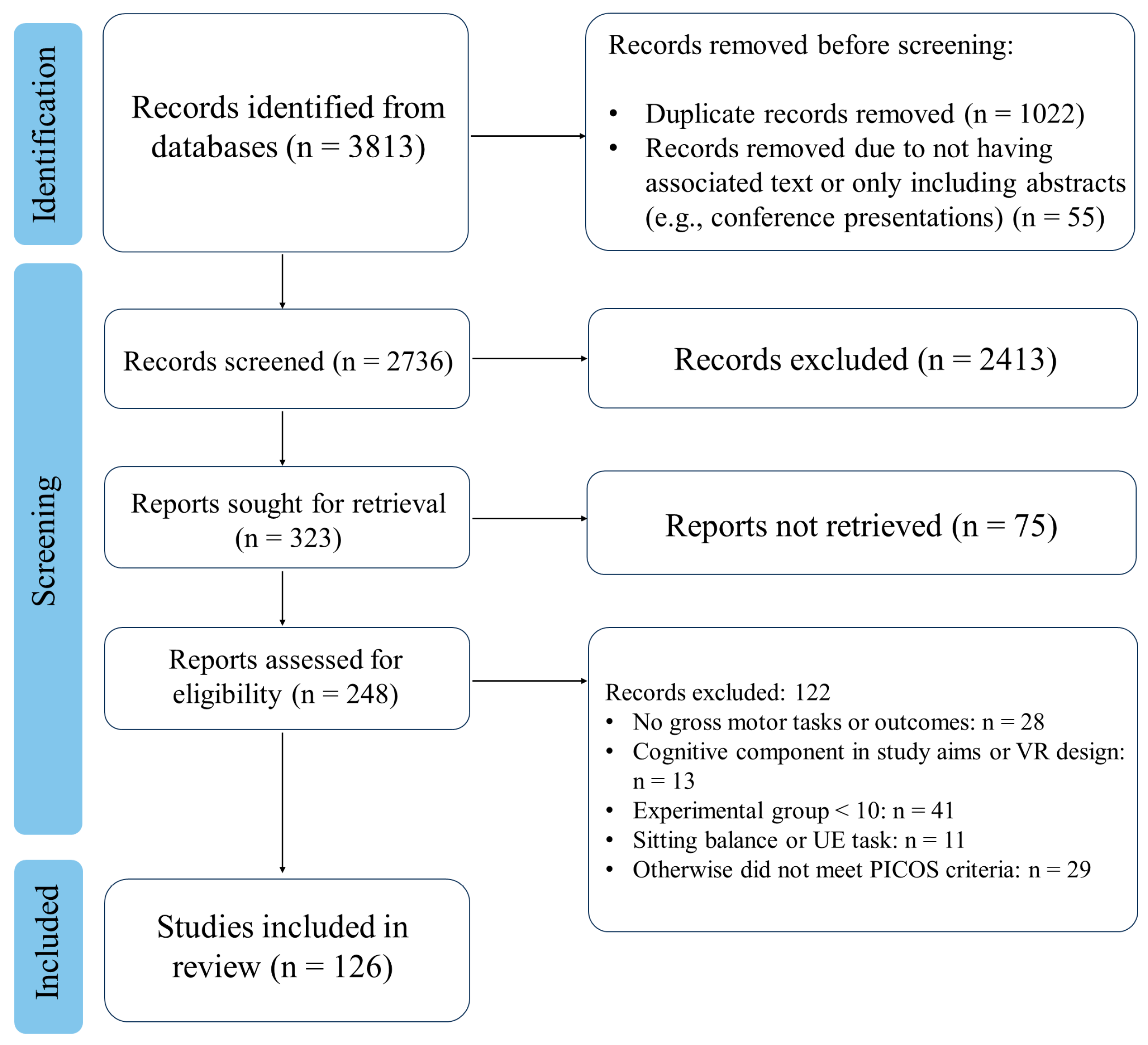 Technologies 13 00167 g001