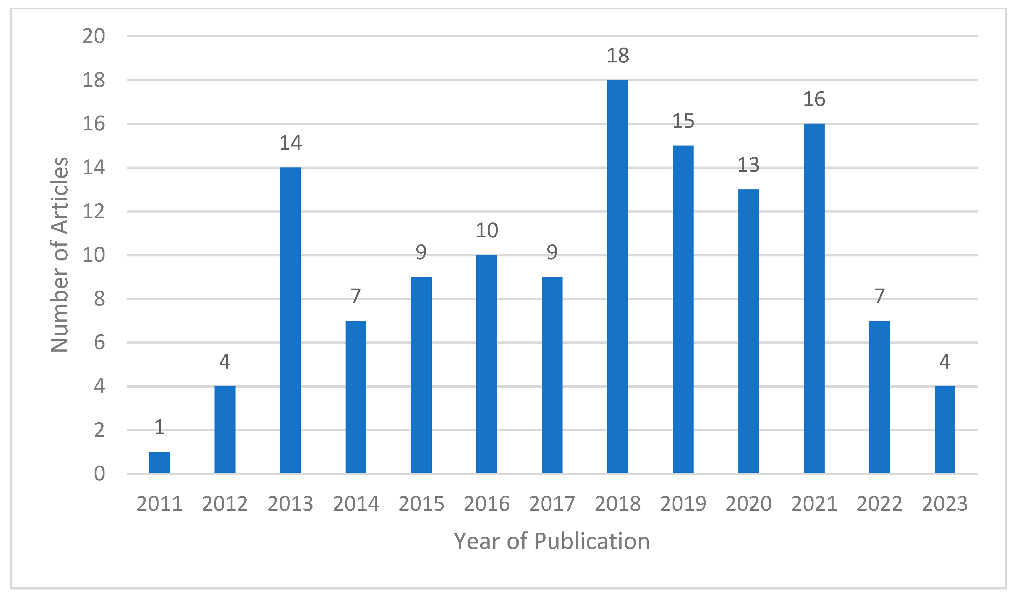 Technologies 13 00167 g002