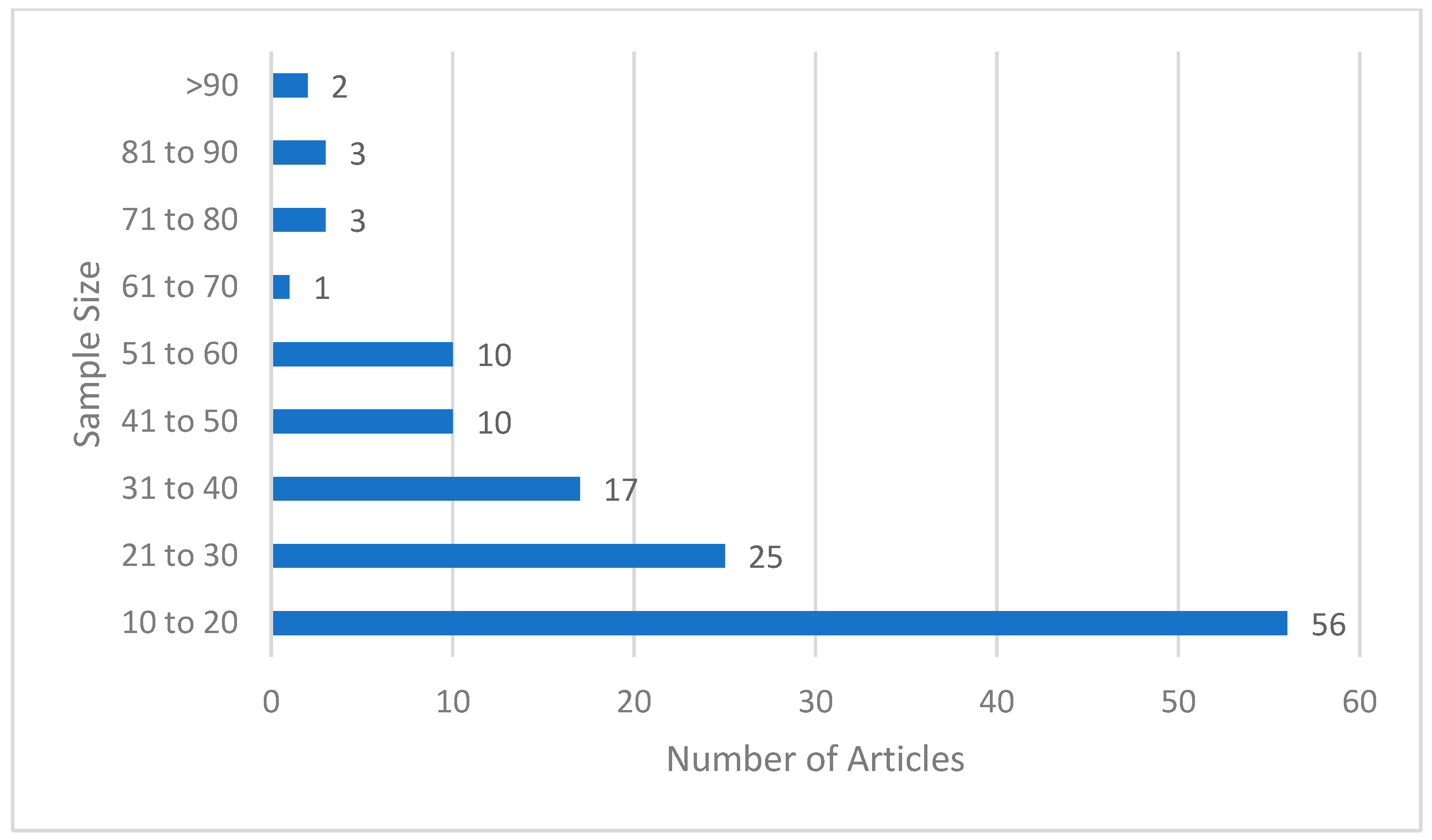 Technologies 13 00167 g005