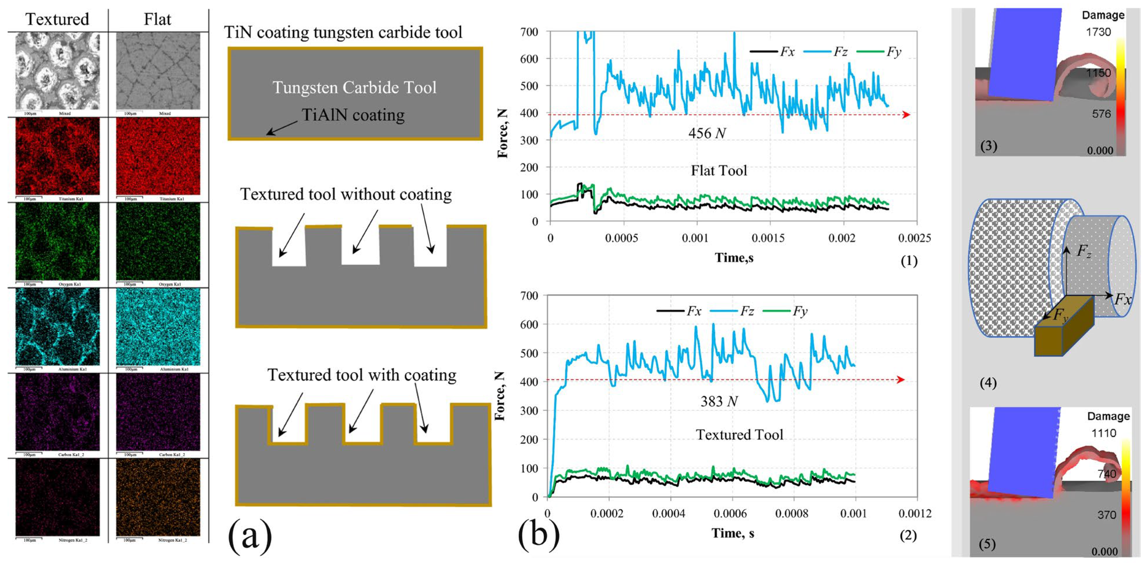 Technologies 13 00172 g009