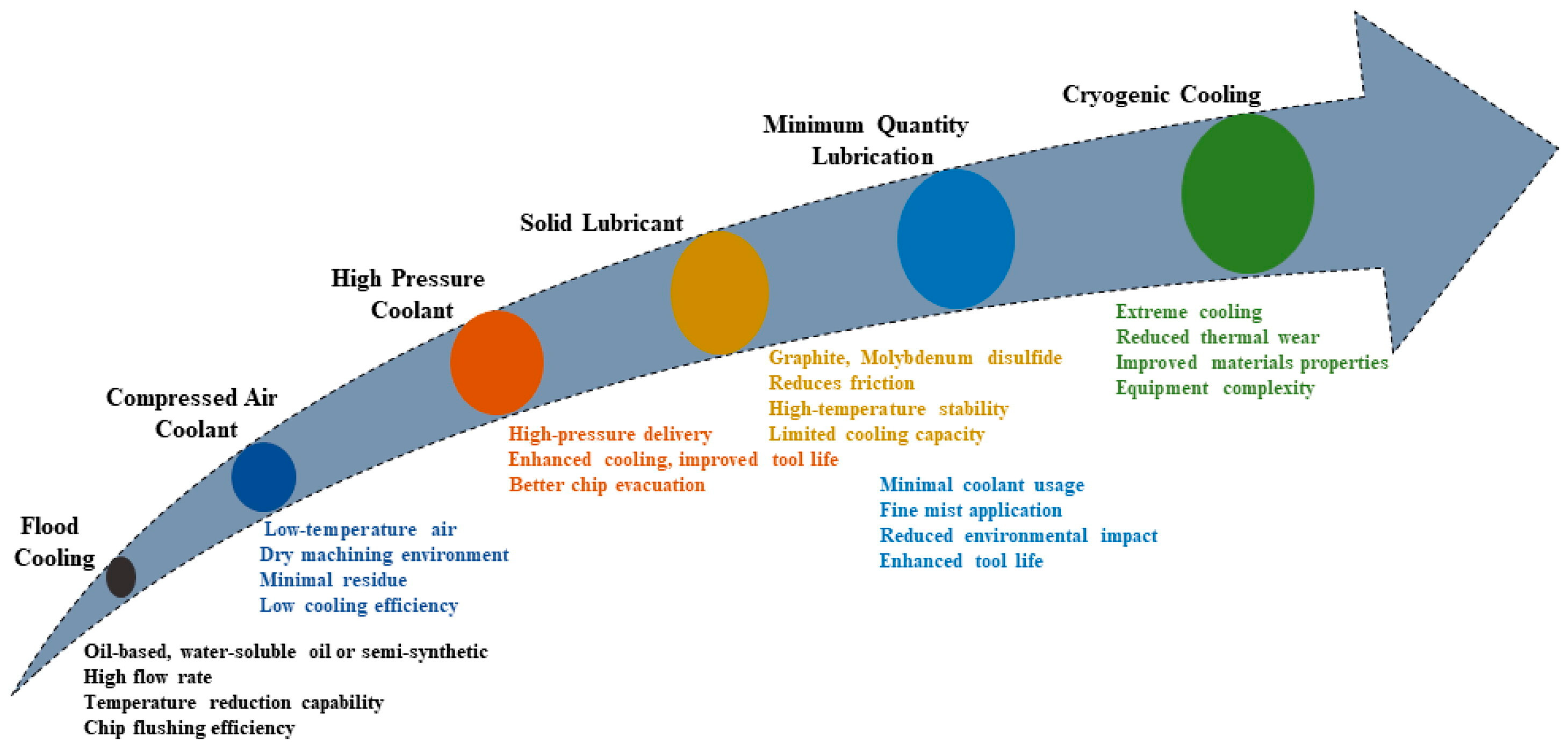 Technologies 13 00172 g012