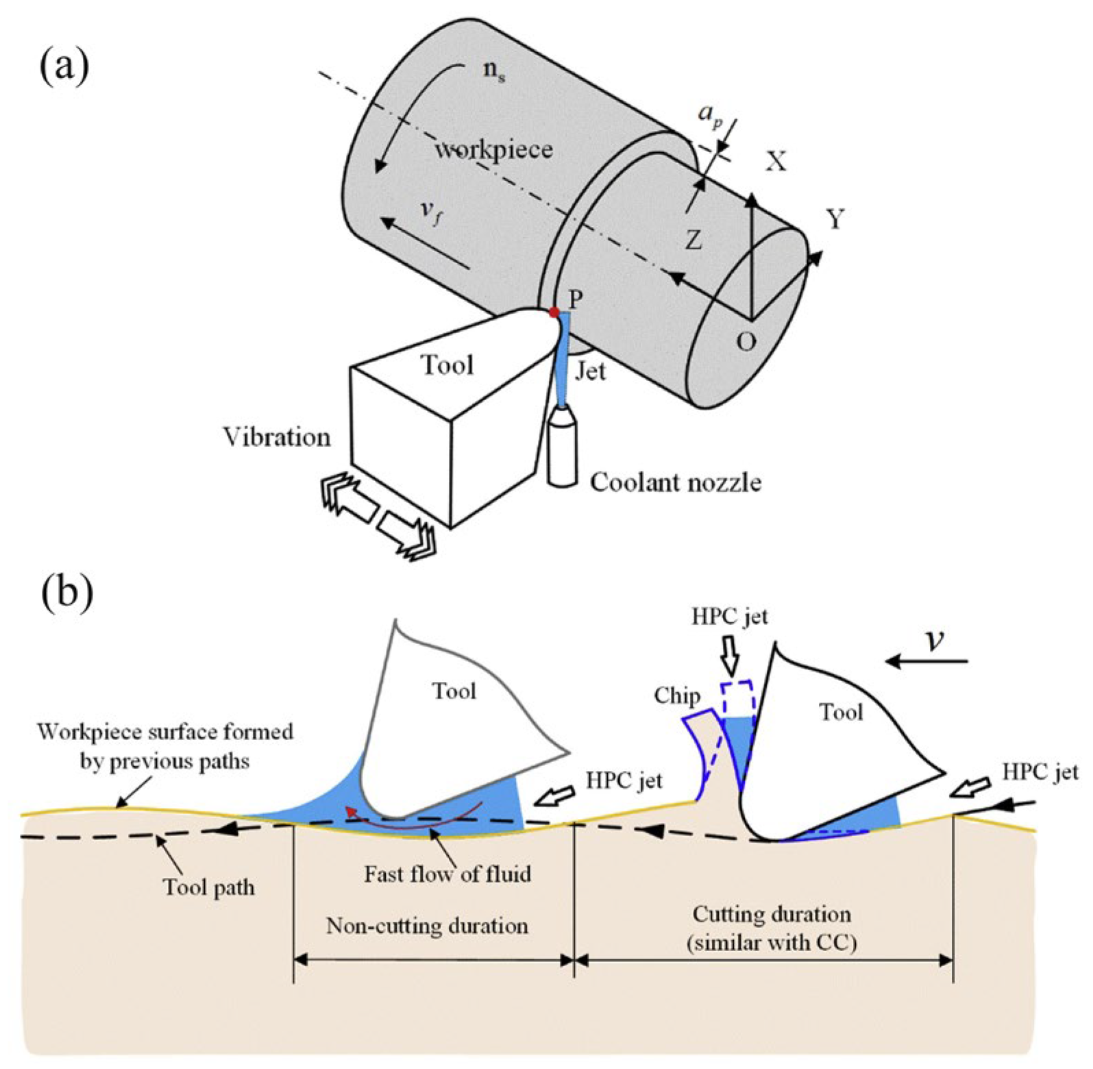 Technologies 13 00172 g013