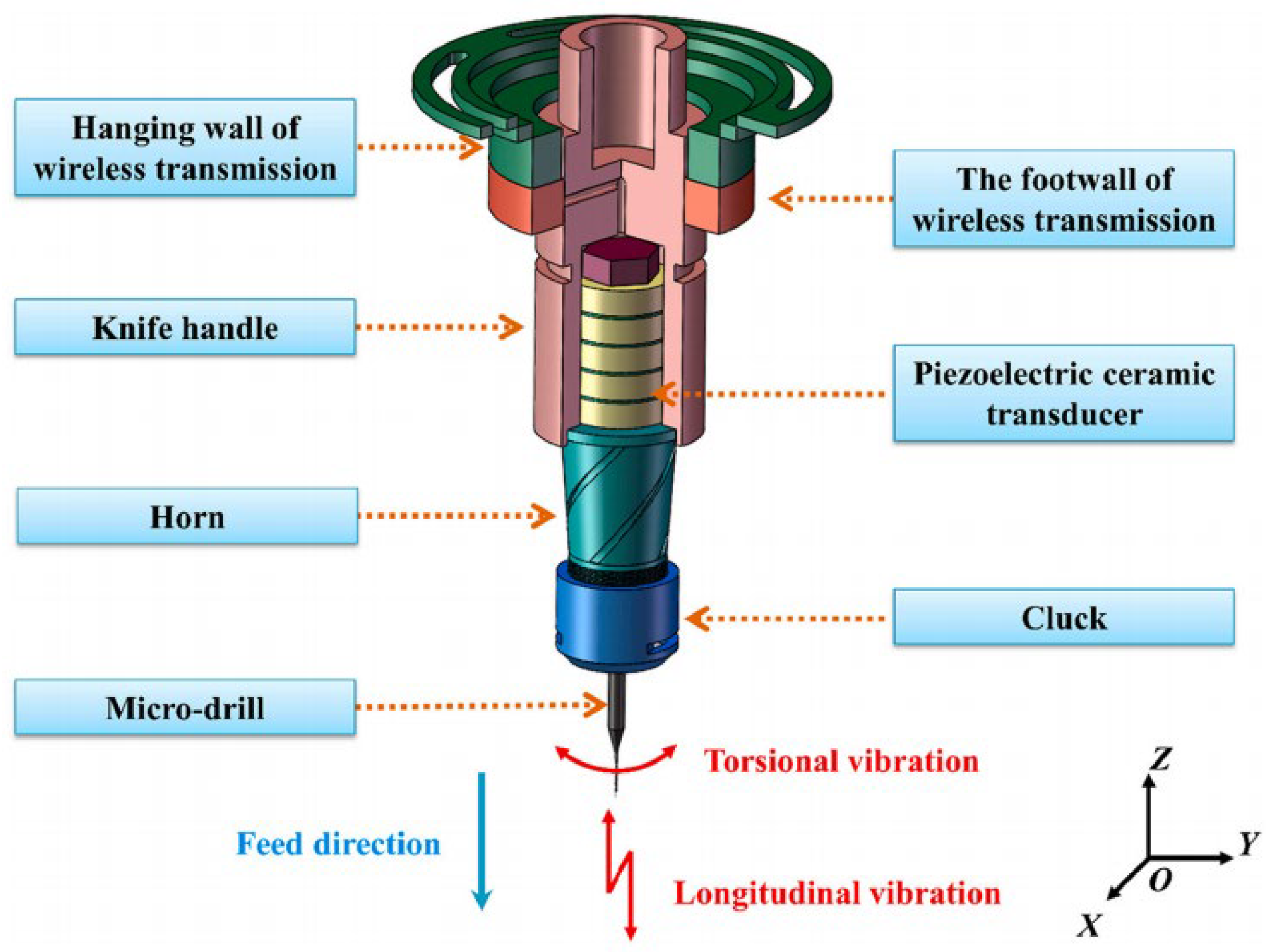 Technologies 13 00172 g024