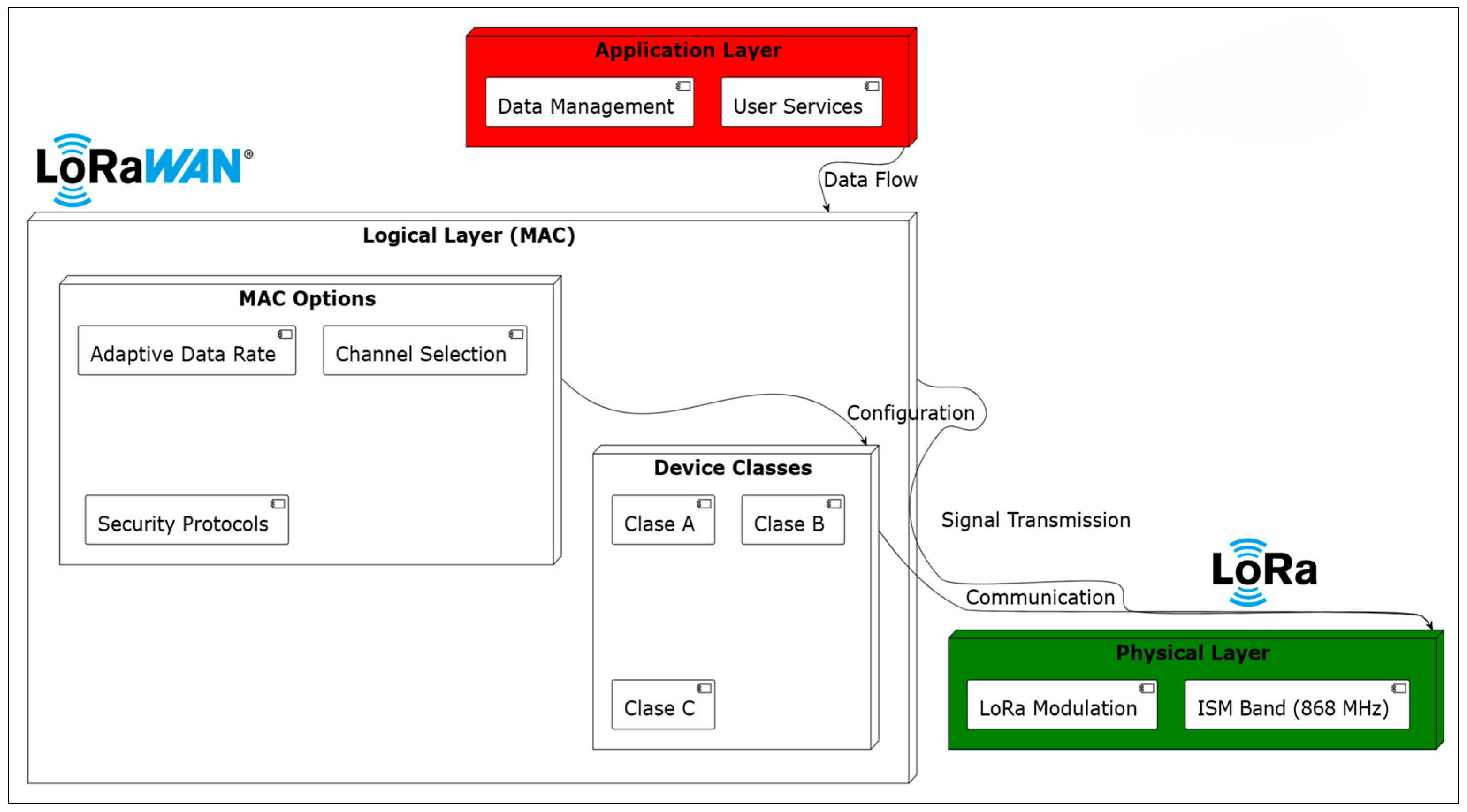 Technologies 13 00256 g003