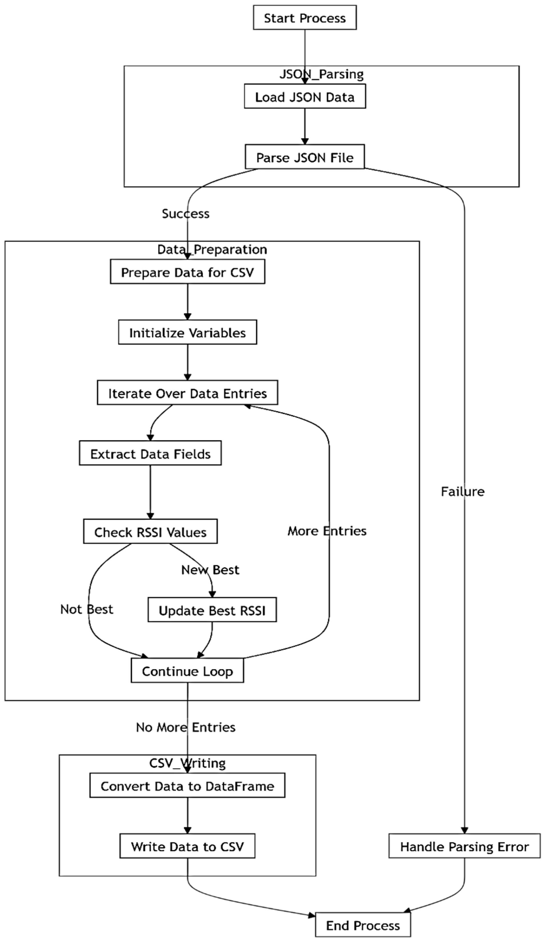 Technologies 13 00256 g008