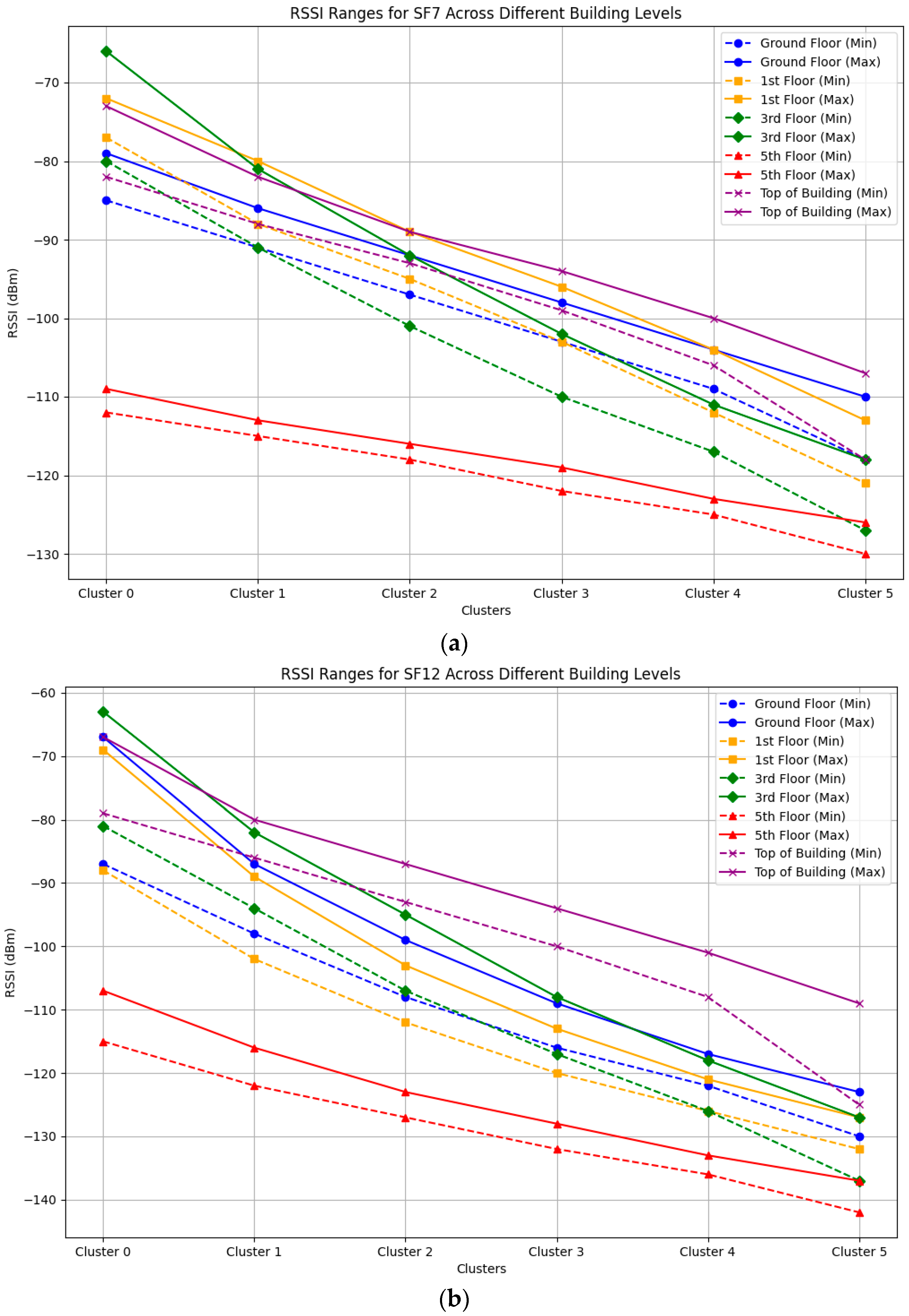 Technologies 13 00256 g014