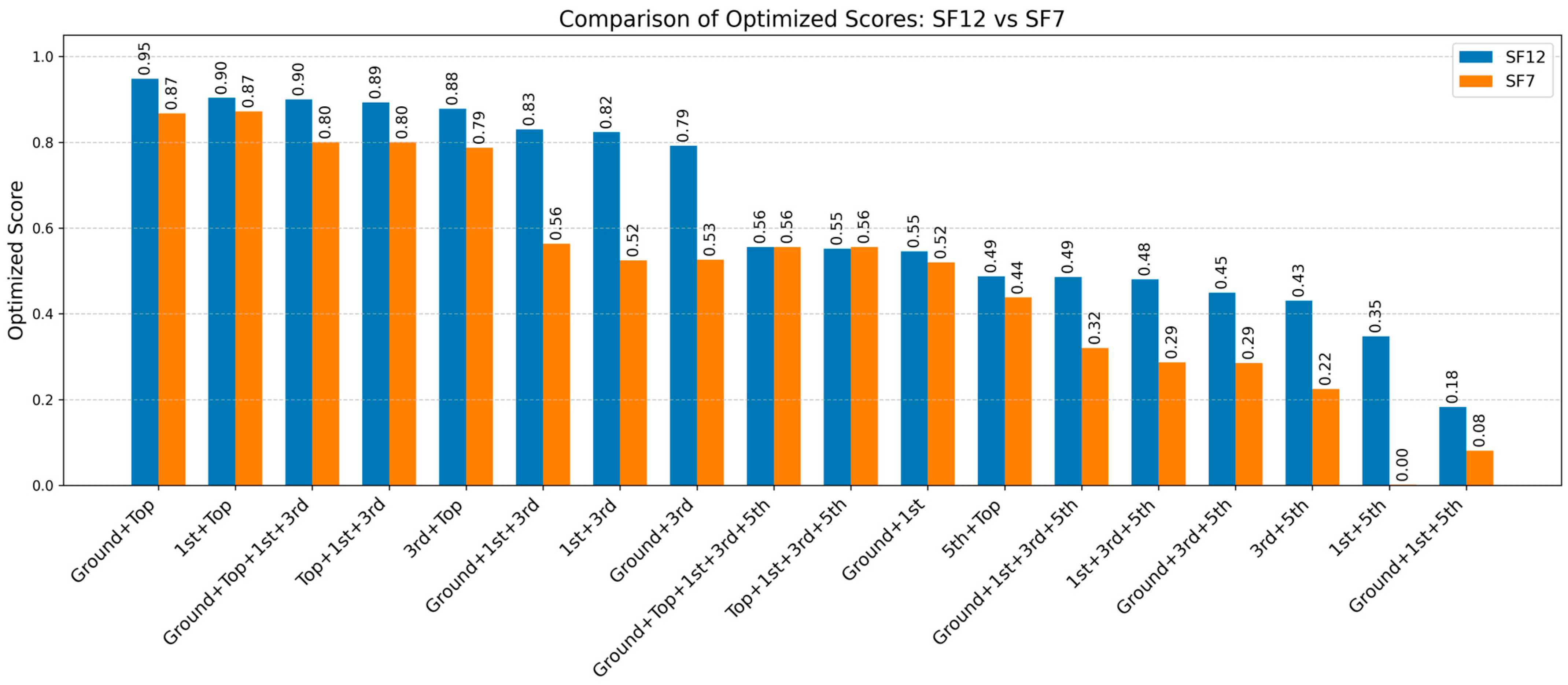 Technologies 13 00256 g019