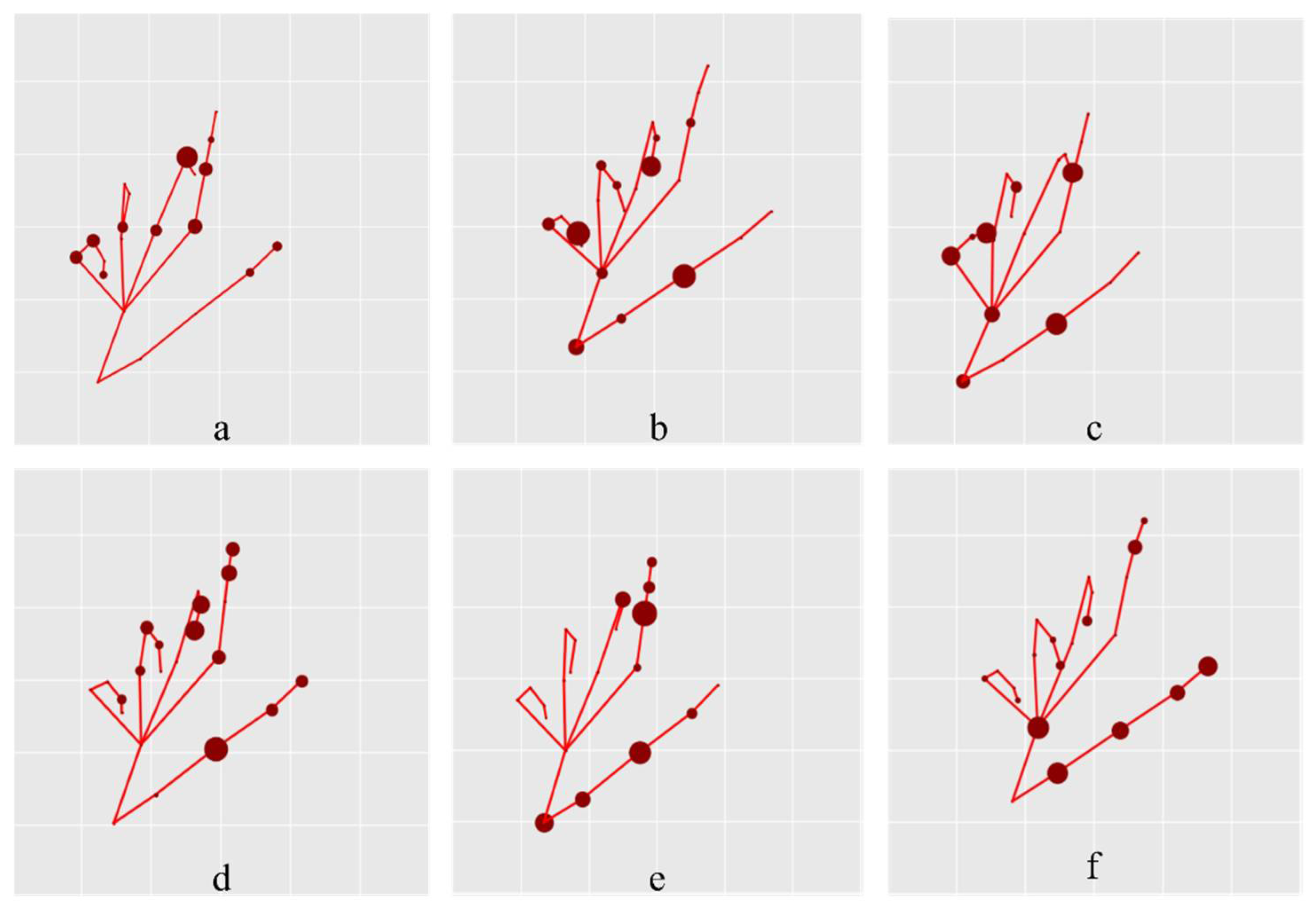Technologies 13 00257 g010