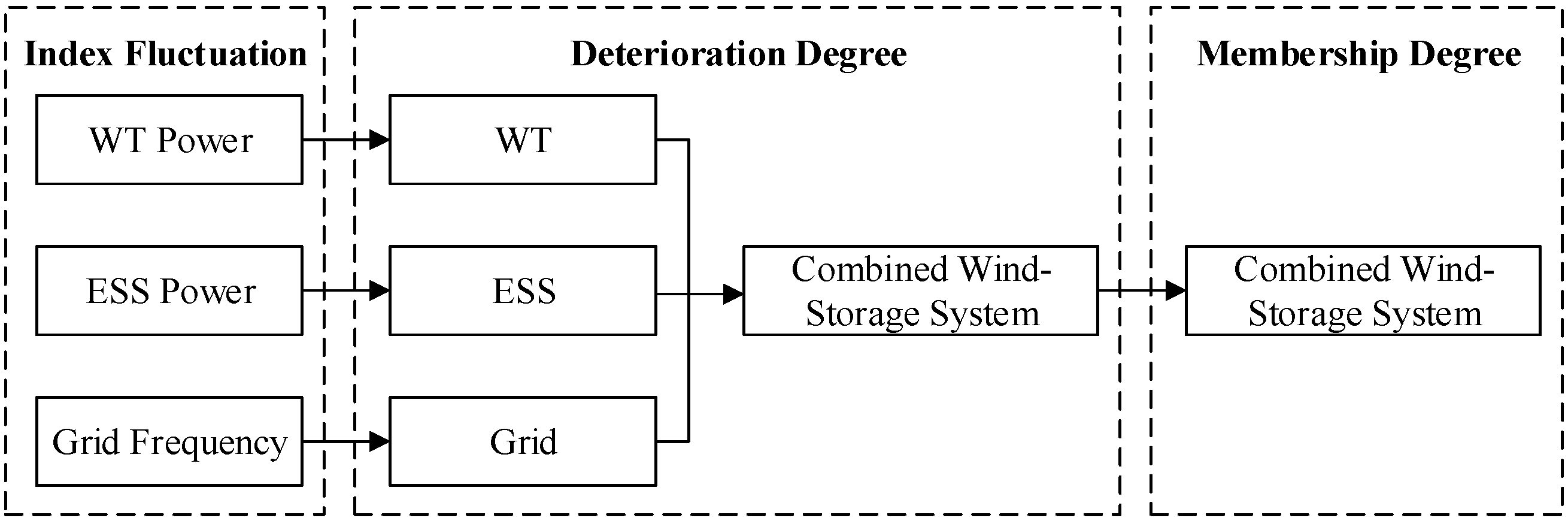 Technologies 13 00259 g002