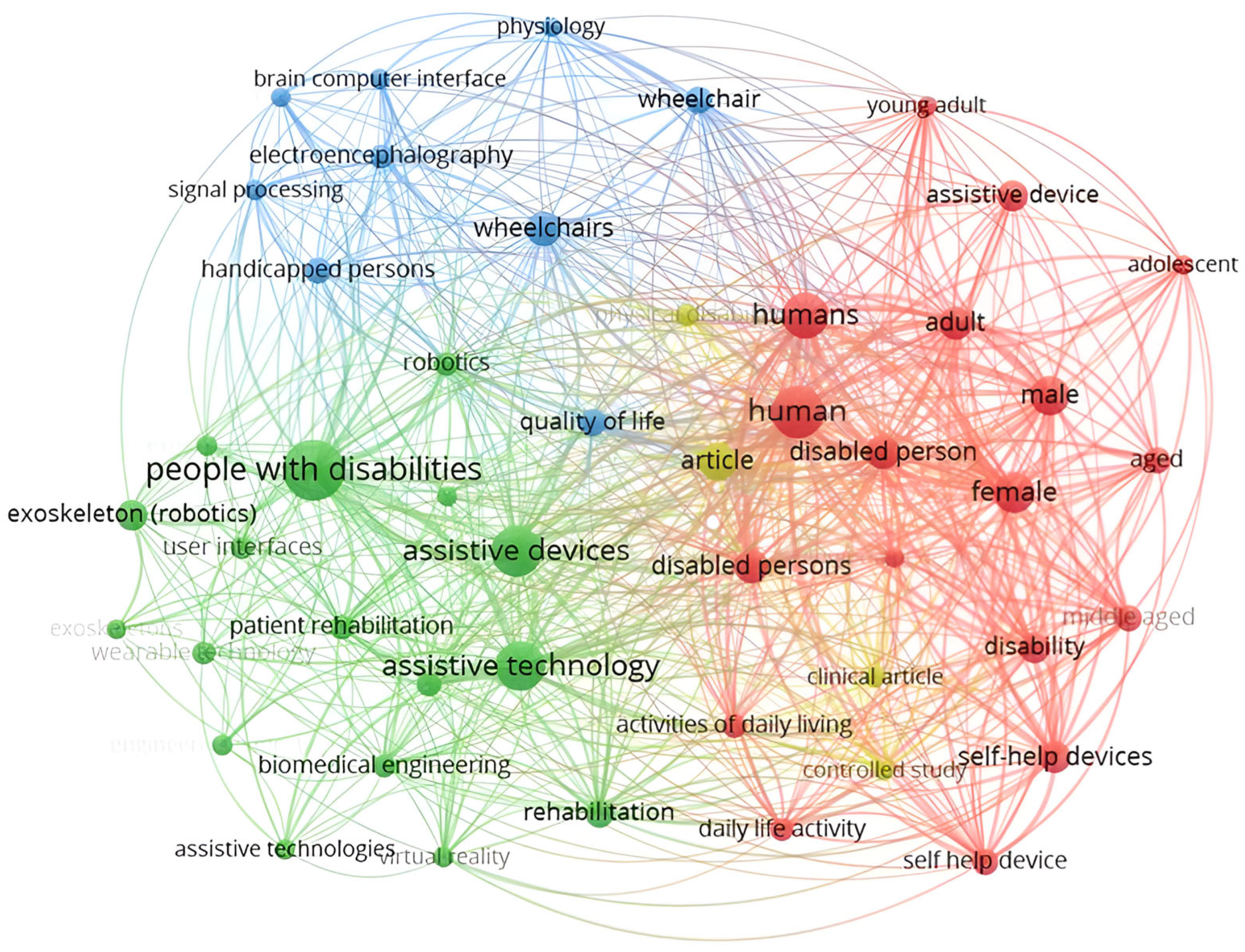 Technologies 13 00291 g001