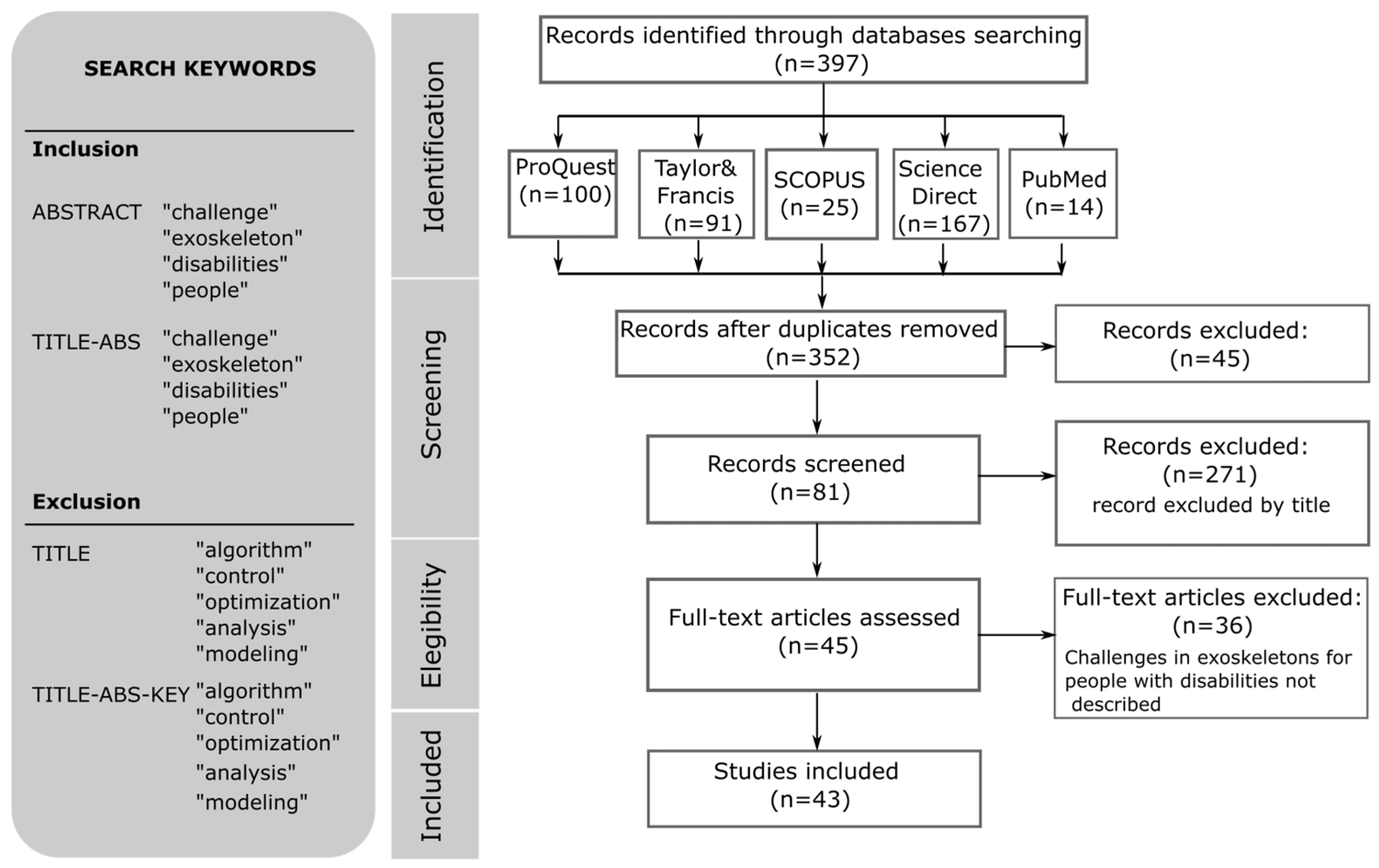 Technologies 13 00291 g003