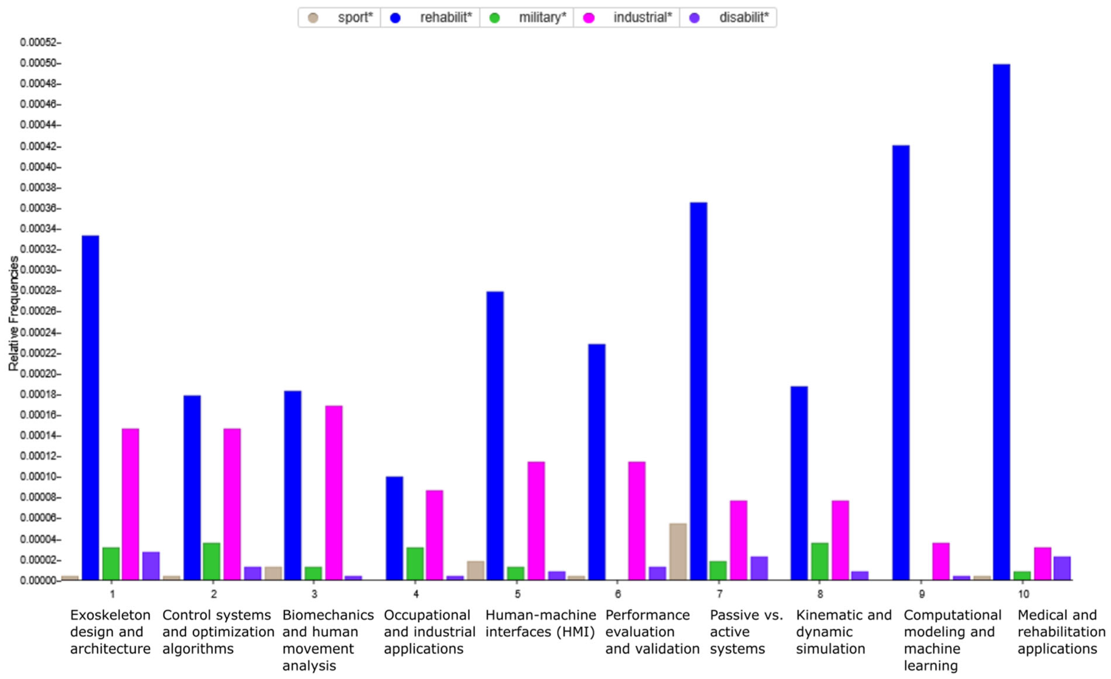 Technologies 13 00291 g004