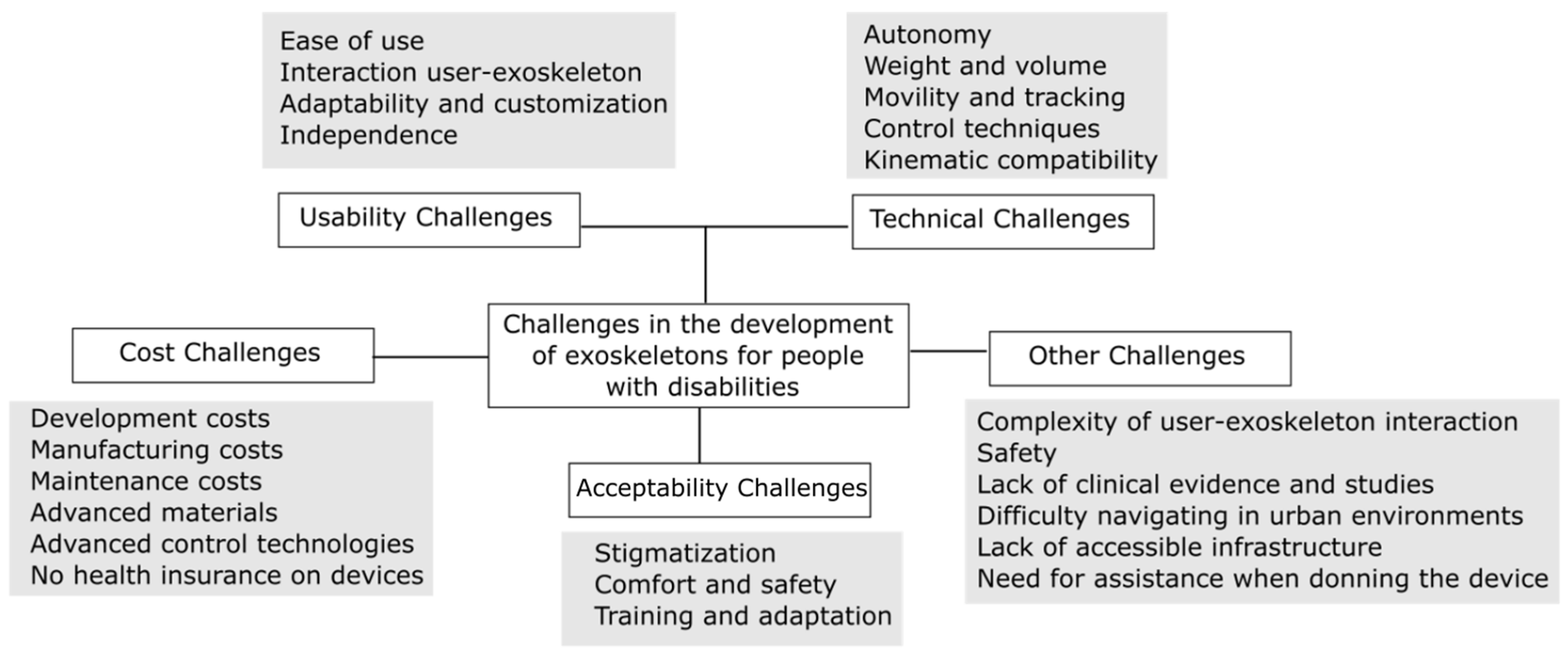 Technologies 13 00291 g005