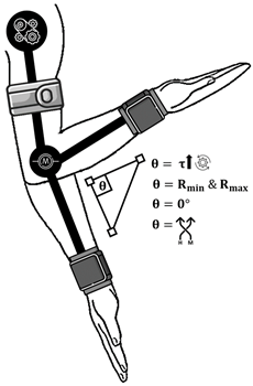 Technologies 13 00292 i009