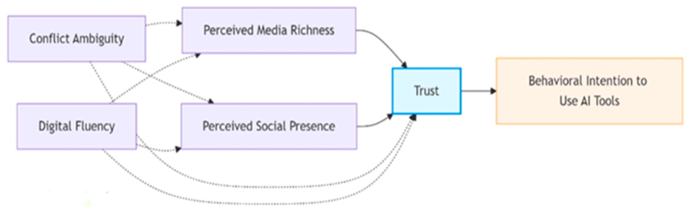 Technologies 13 00396 g001 Technologies 13 00396 g001
