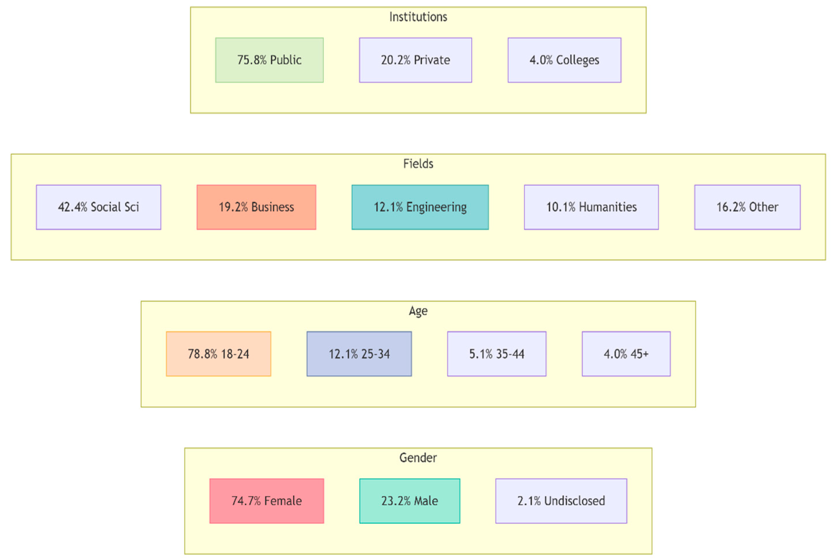 Technologies 13 00396 g002 Technologies 13 00396 g002