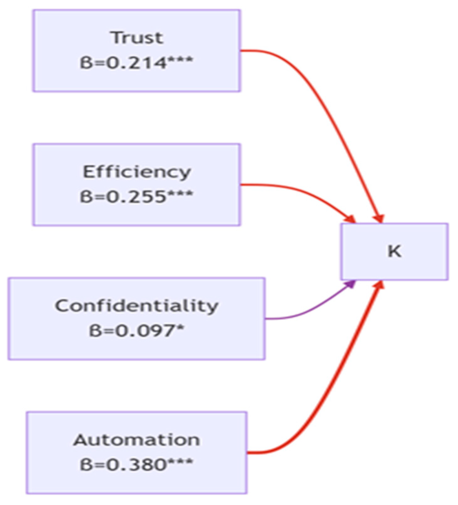 Technologies 13 00396 g006 Technologies 13 00396 g006