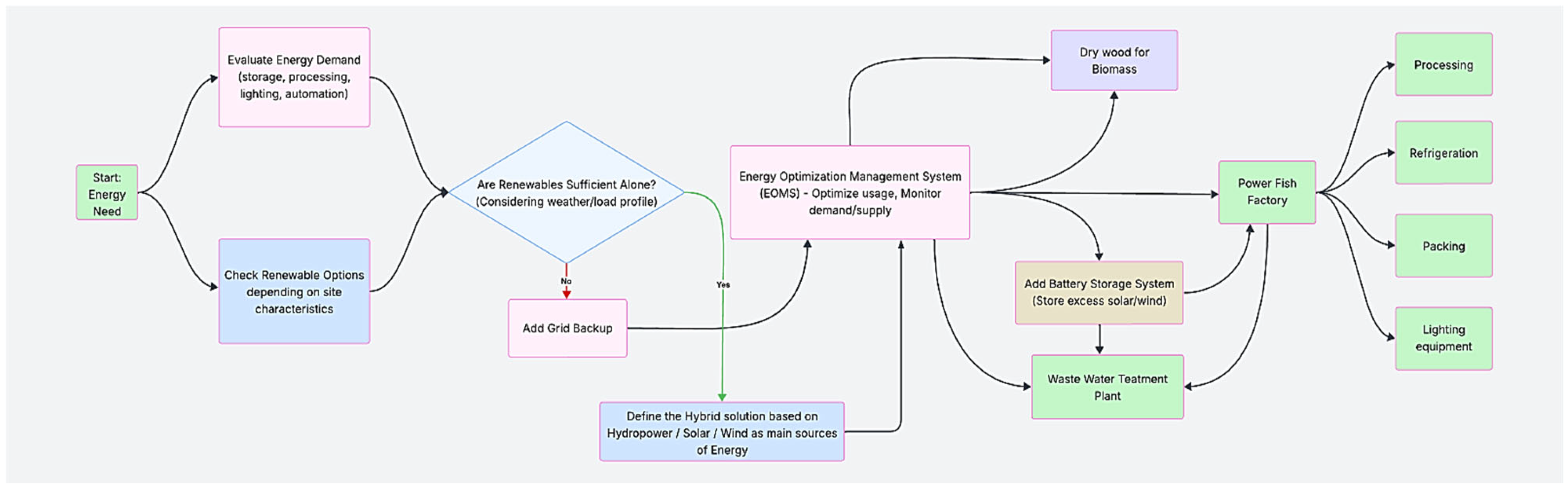Technologies 13 00453 g001 Technologies 13 00453 g001