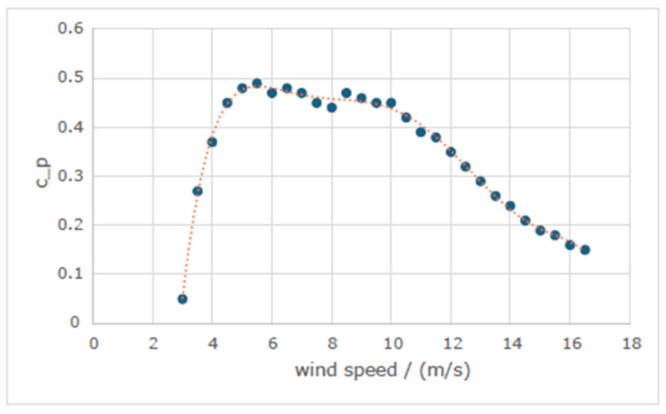 Technologies 13 00453 g003 Technologies 13 00453 g003