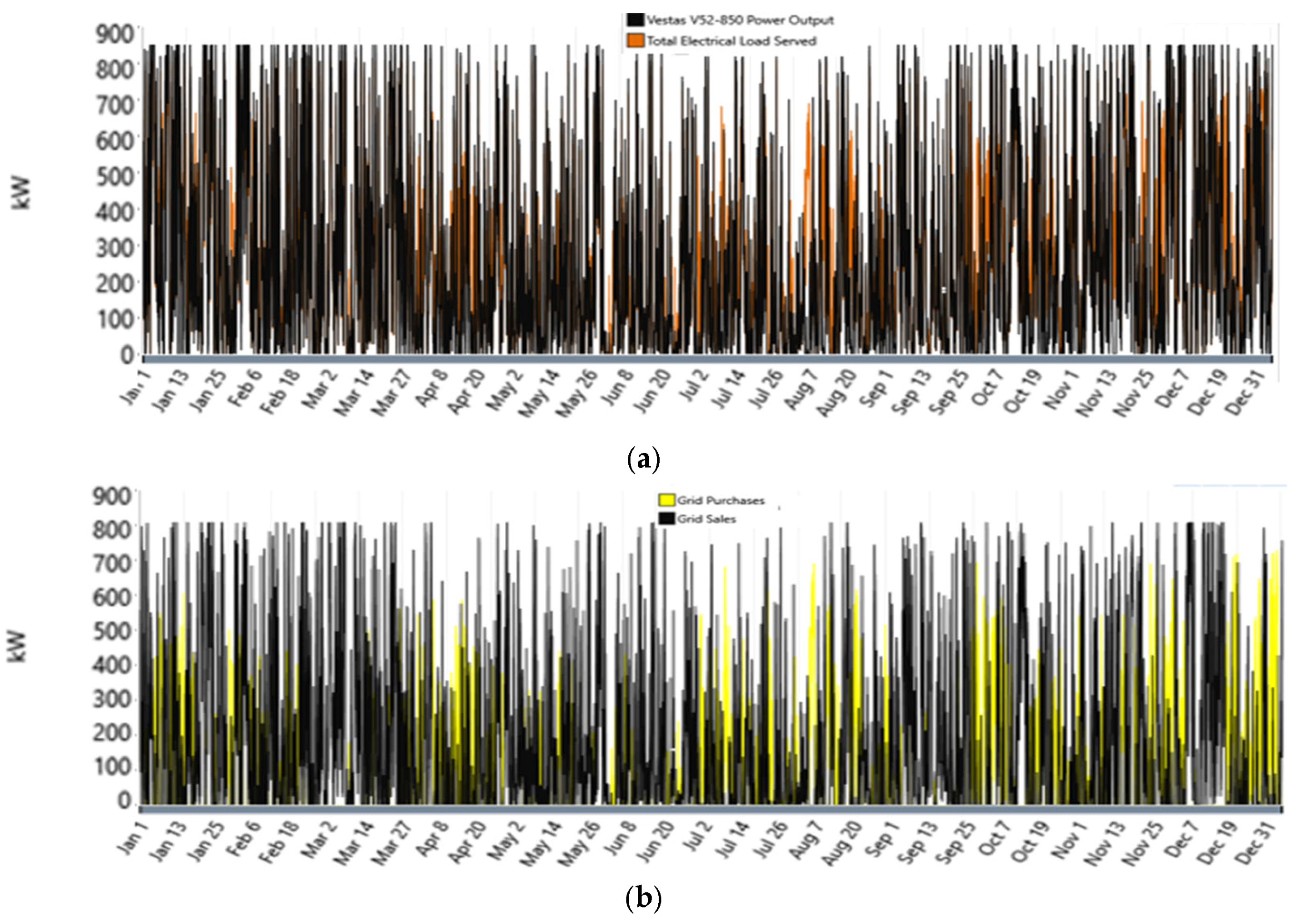 Technologies 13 00453 g004 Technologies 13 00453 g004