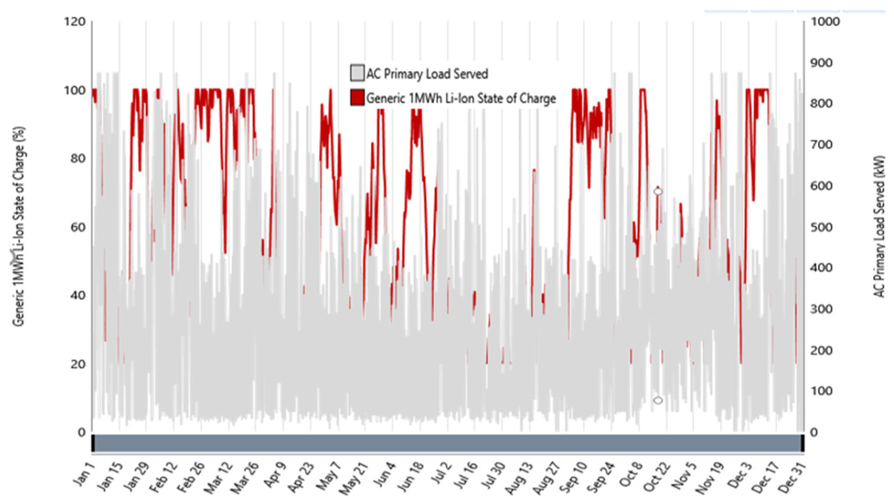Technologies 13 00453 g007 Technologies 13 00453 g007