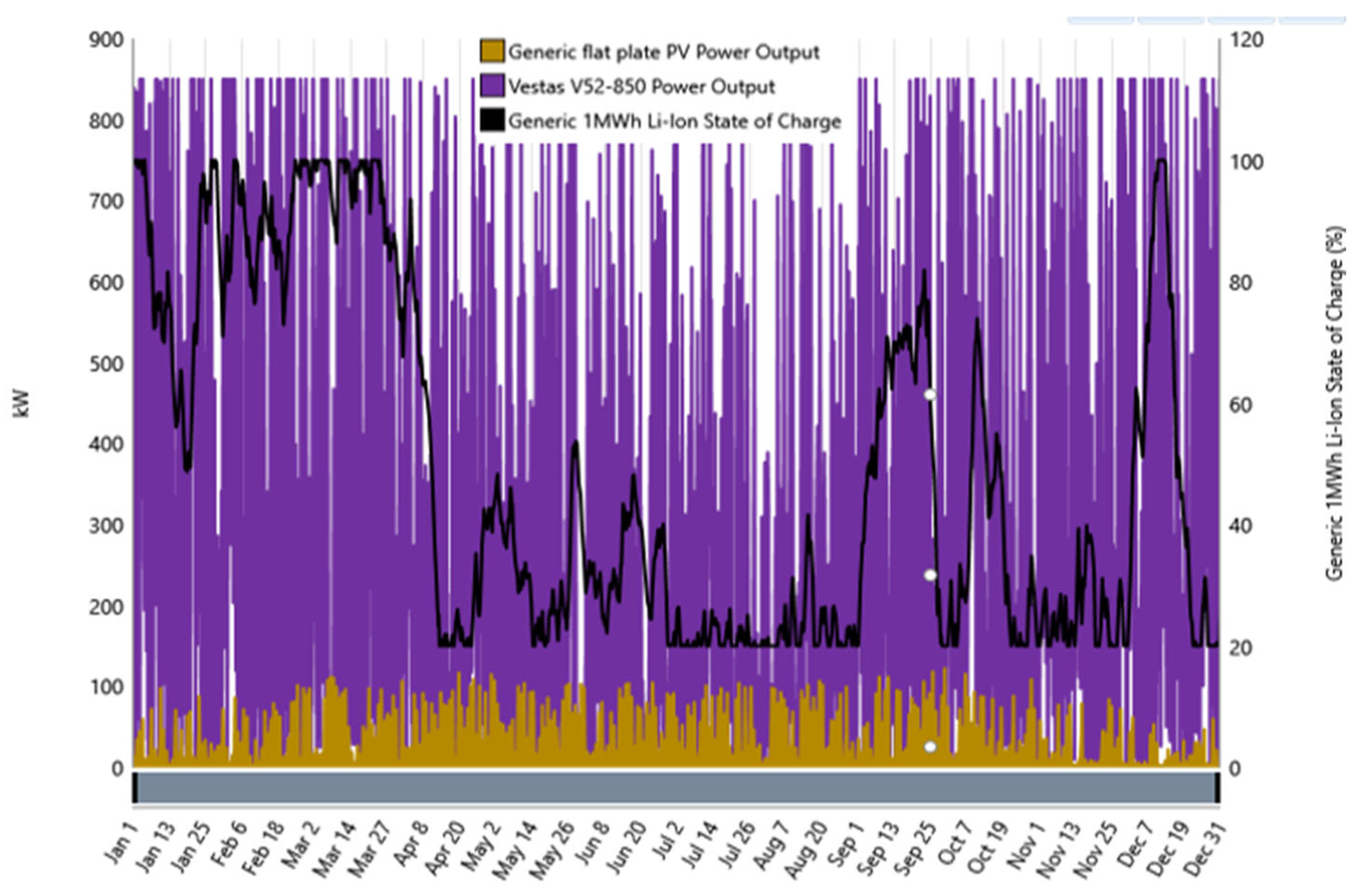 Technologies 13 00453 g009 Technologies 13 00453 g009