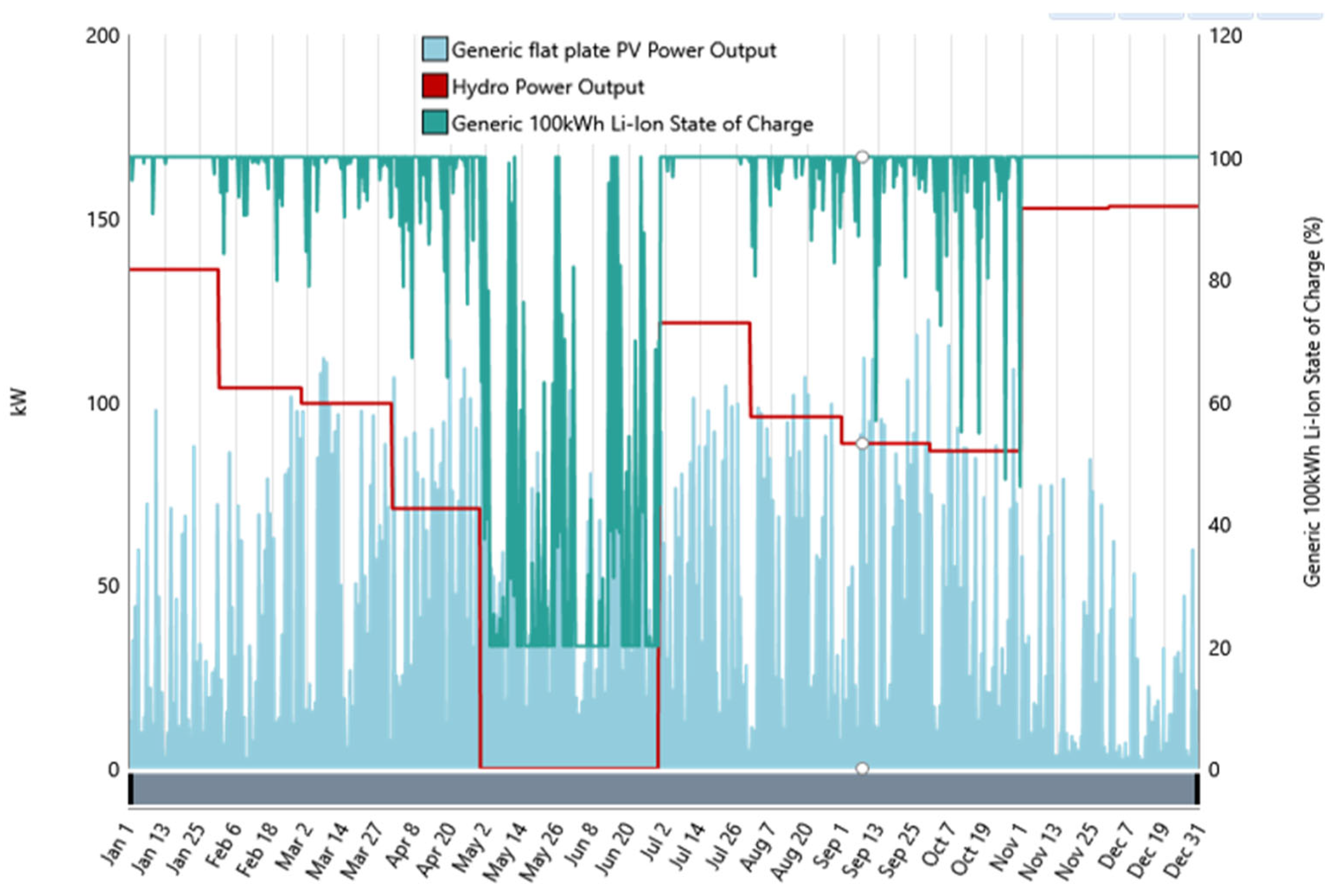 Technologies 13 00453 g013 Technologies 13 00453 g013