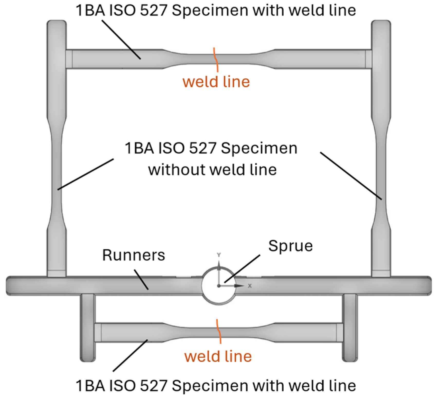 Technologies 13 00454 g001 Technologies 13 00454 g001