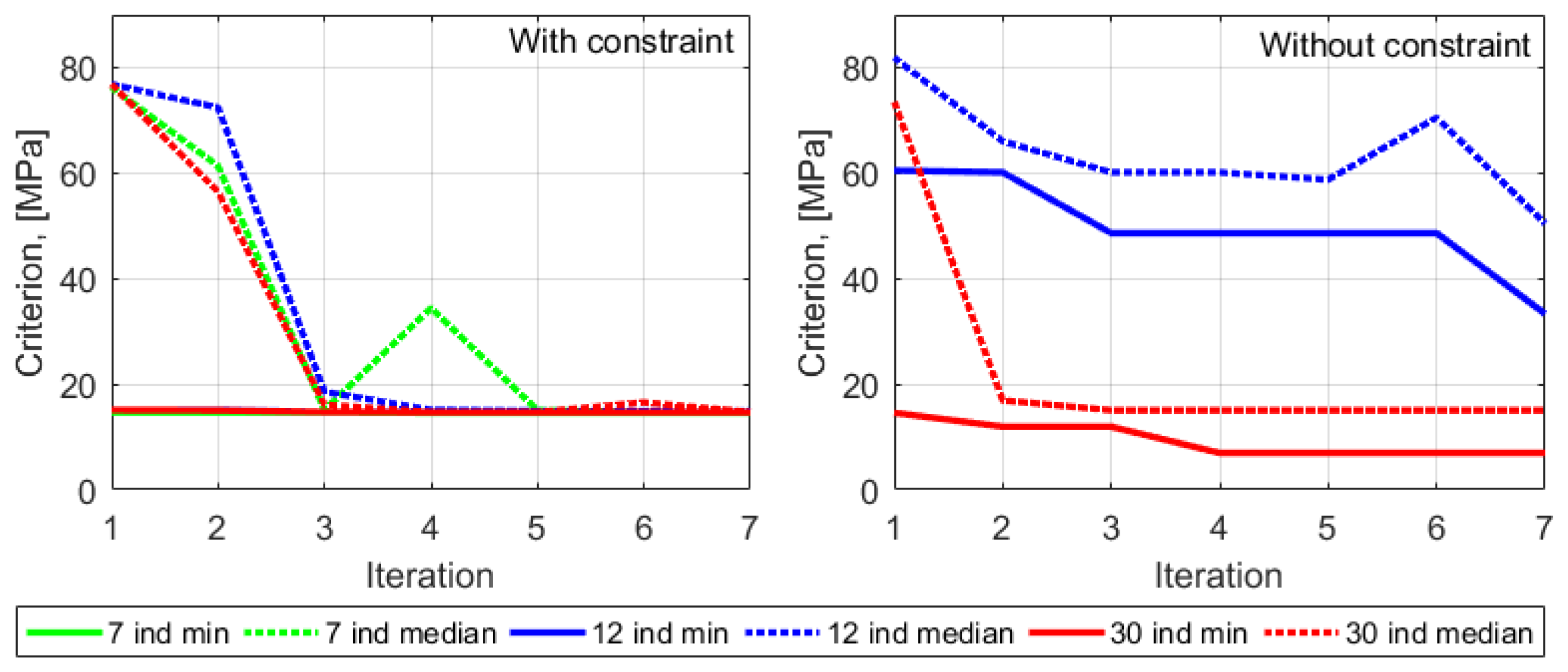 Technologies 13 00454 g010 Technologies 13 00454 g010