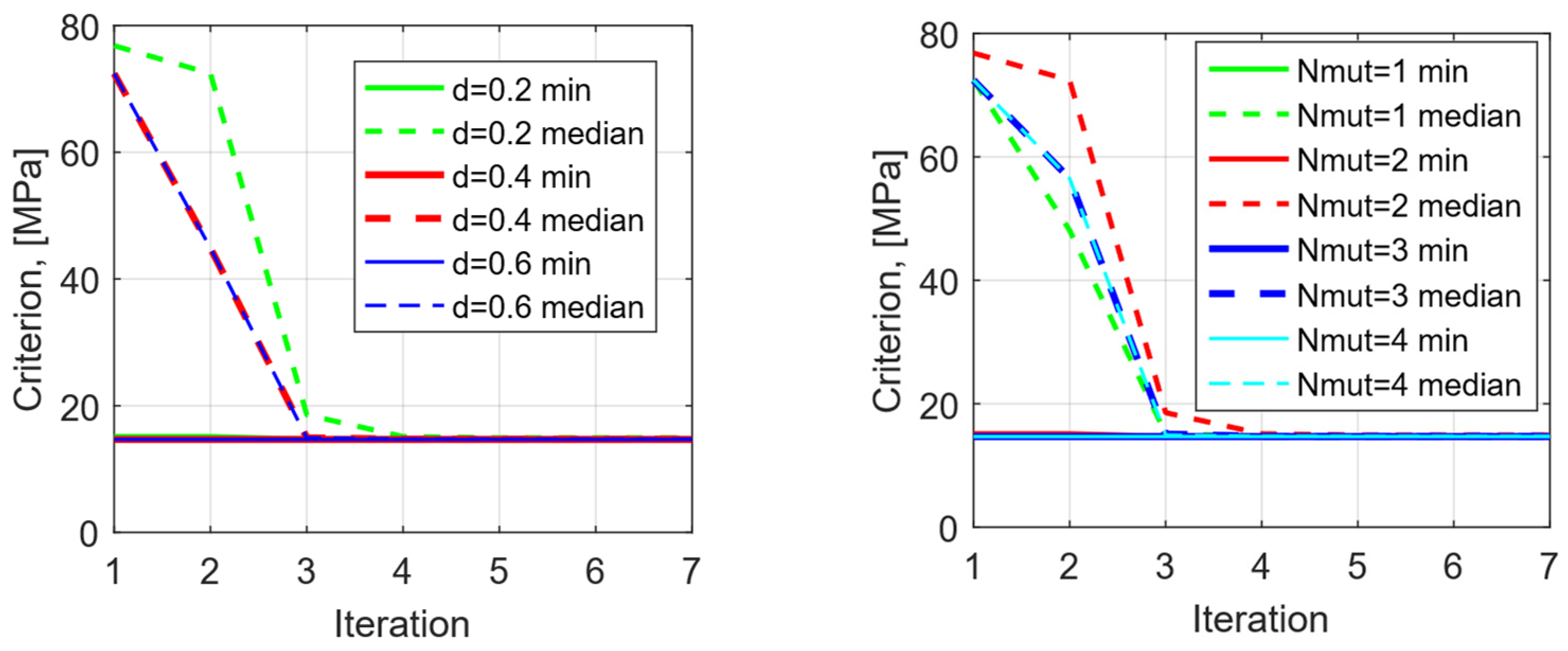 Technologies 13 00454 g011 Technologies 13 00454 g011