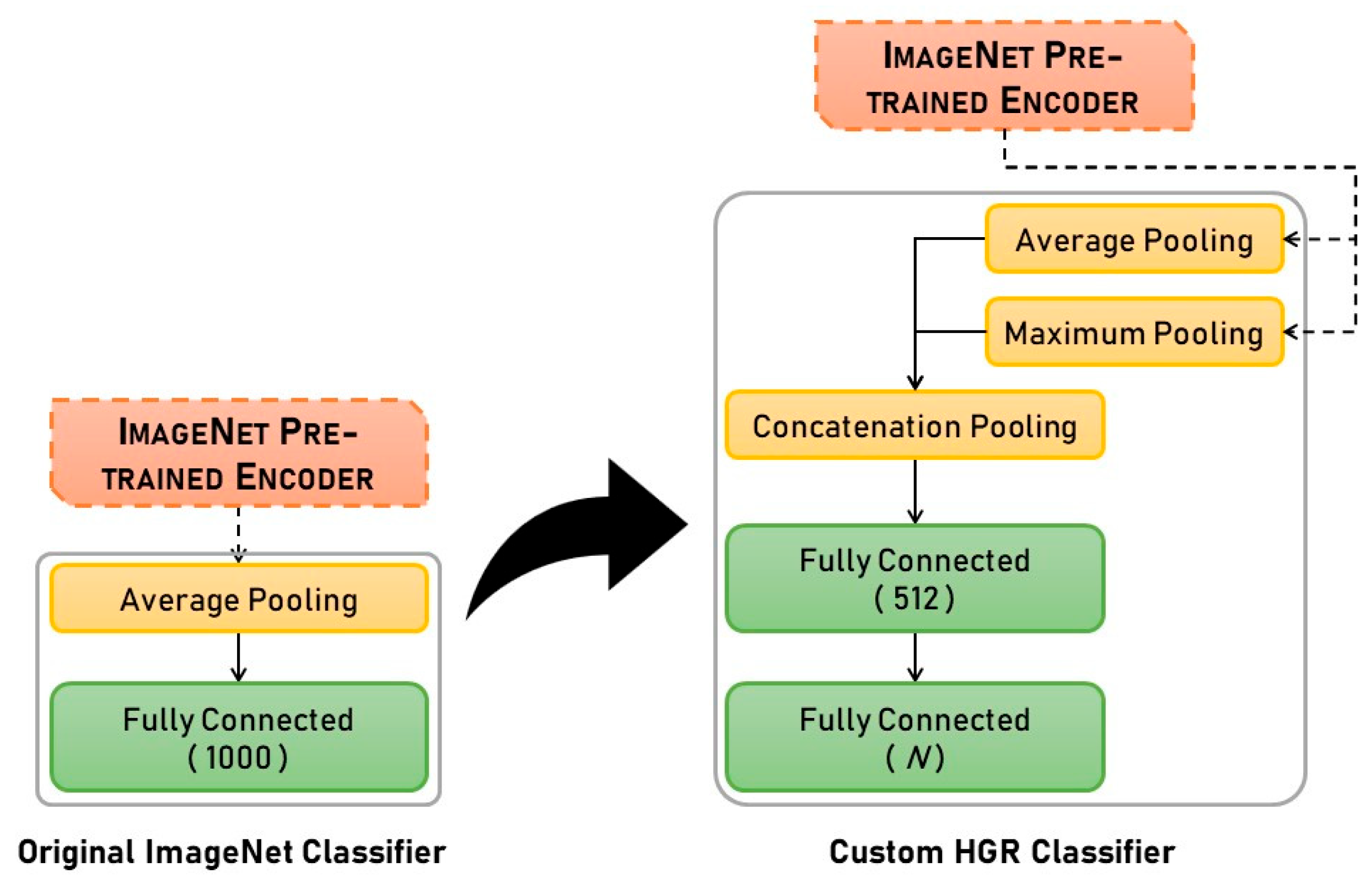 Technologies 13 00484 g004 Technologies 13 00484 g004