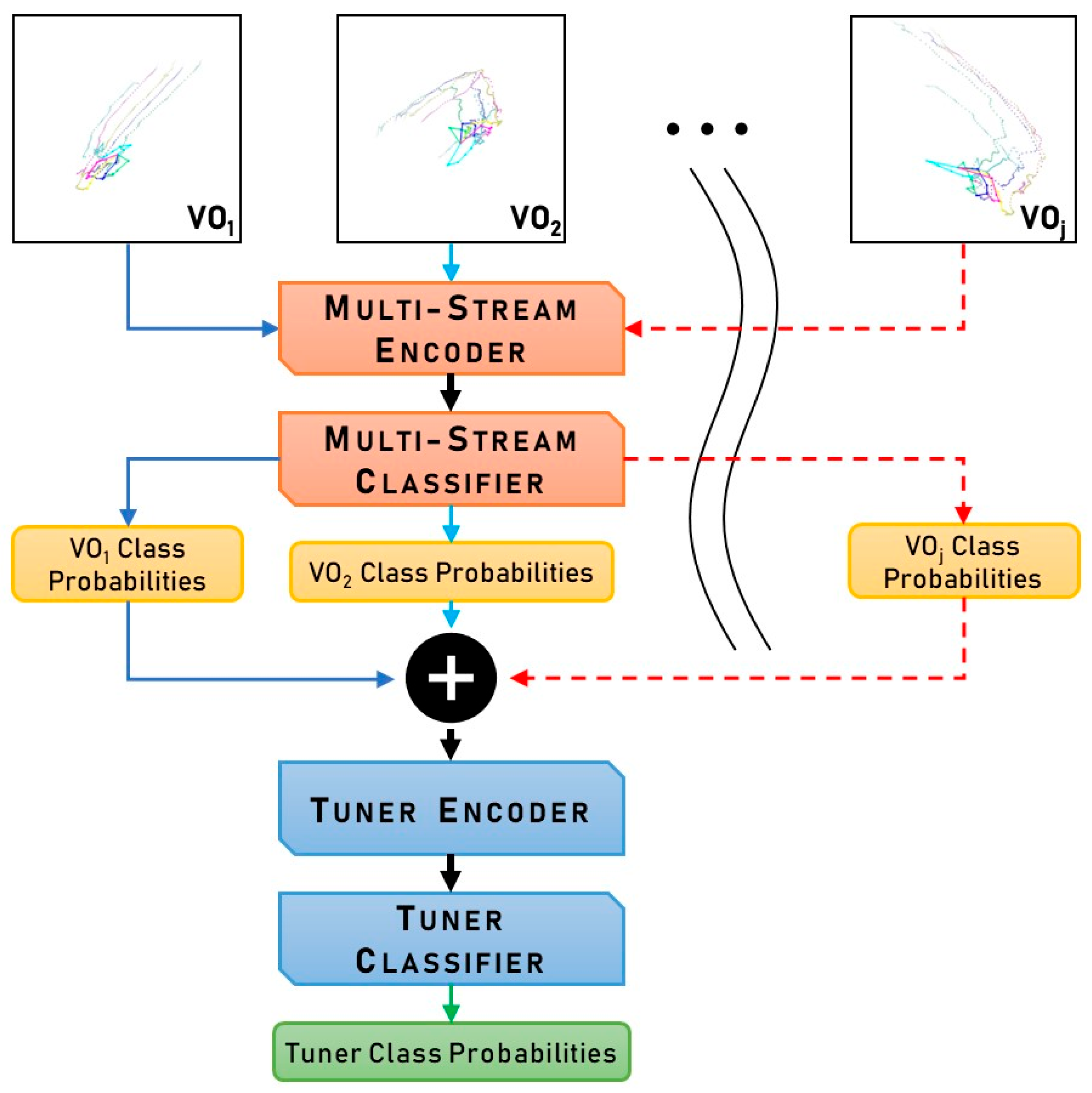 Technologies 13 00484 g005 Technologies 13 00484 g005