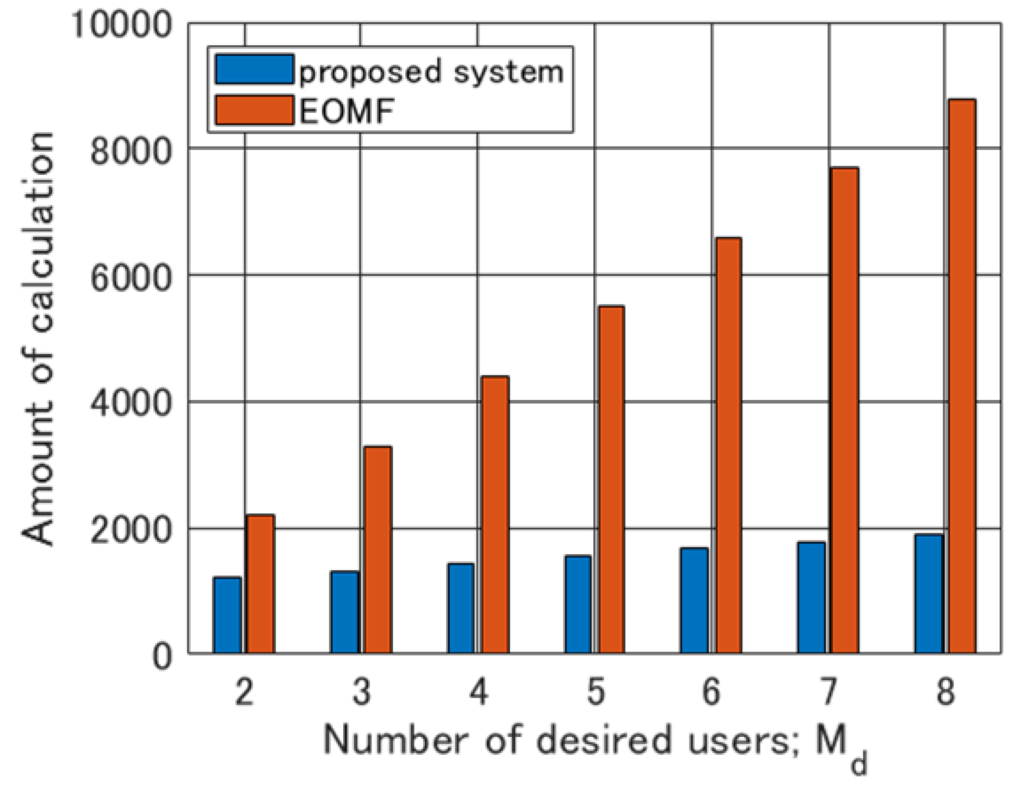 Telecom 01 00004 g003