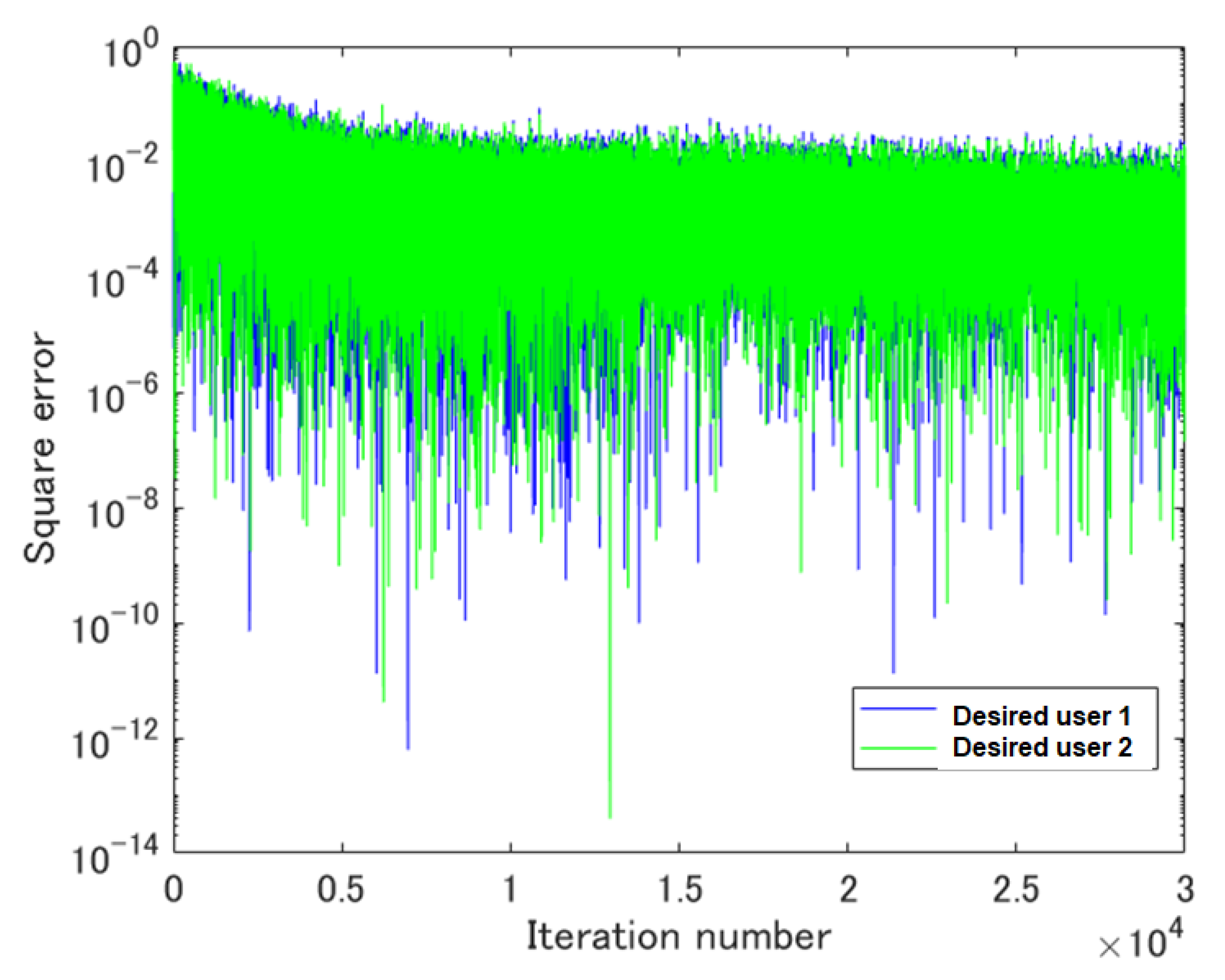 Telecom 01 00004 g004