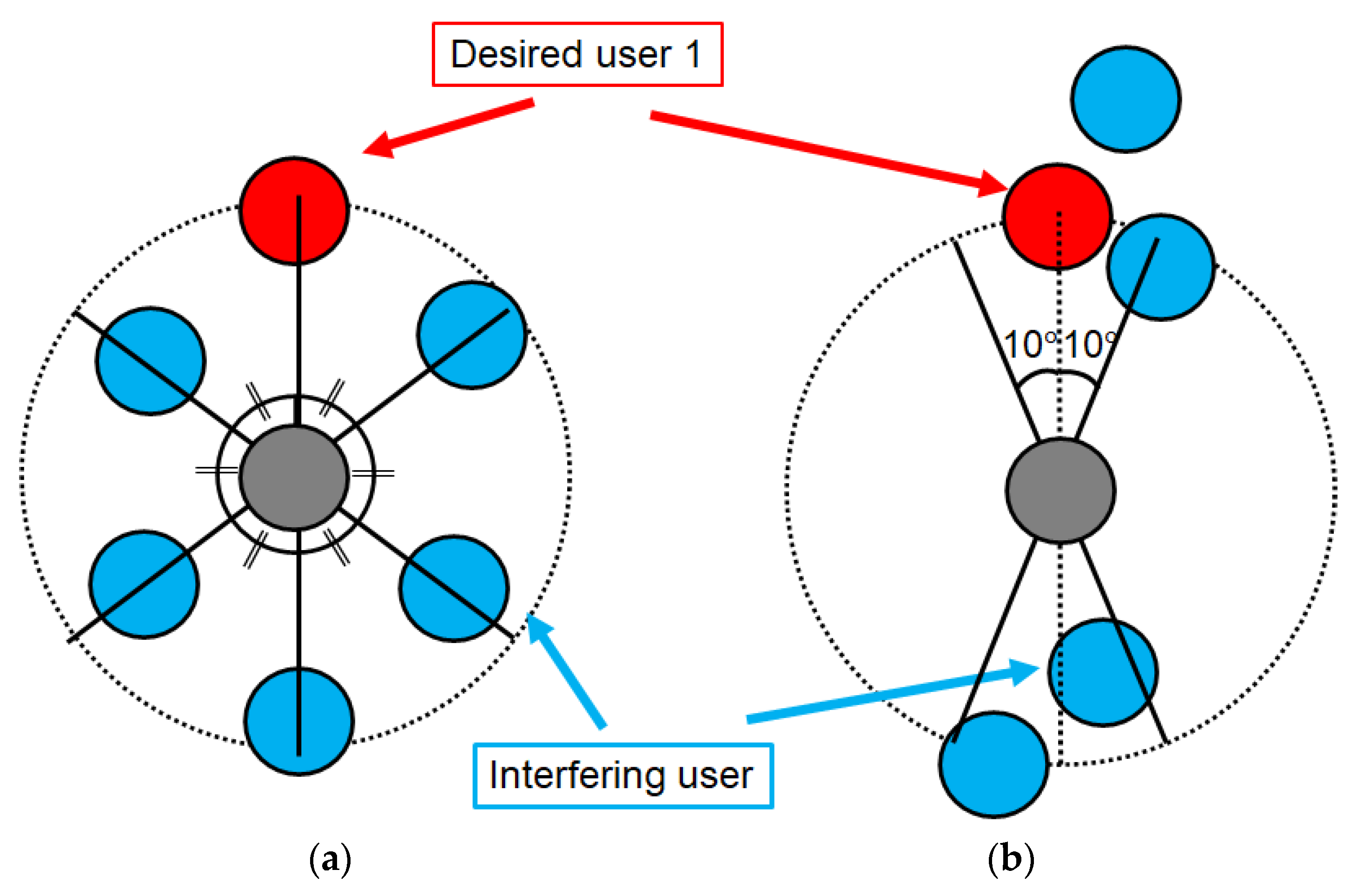 Telecom 01 00004 g005