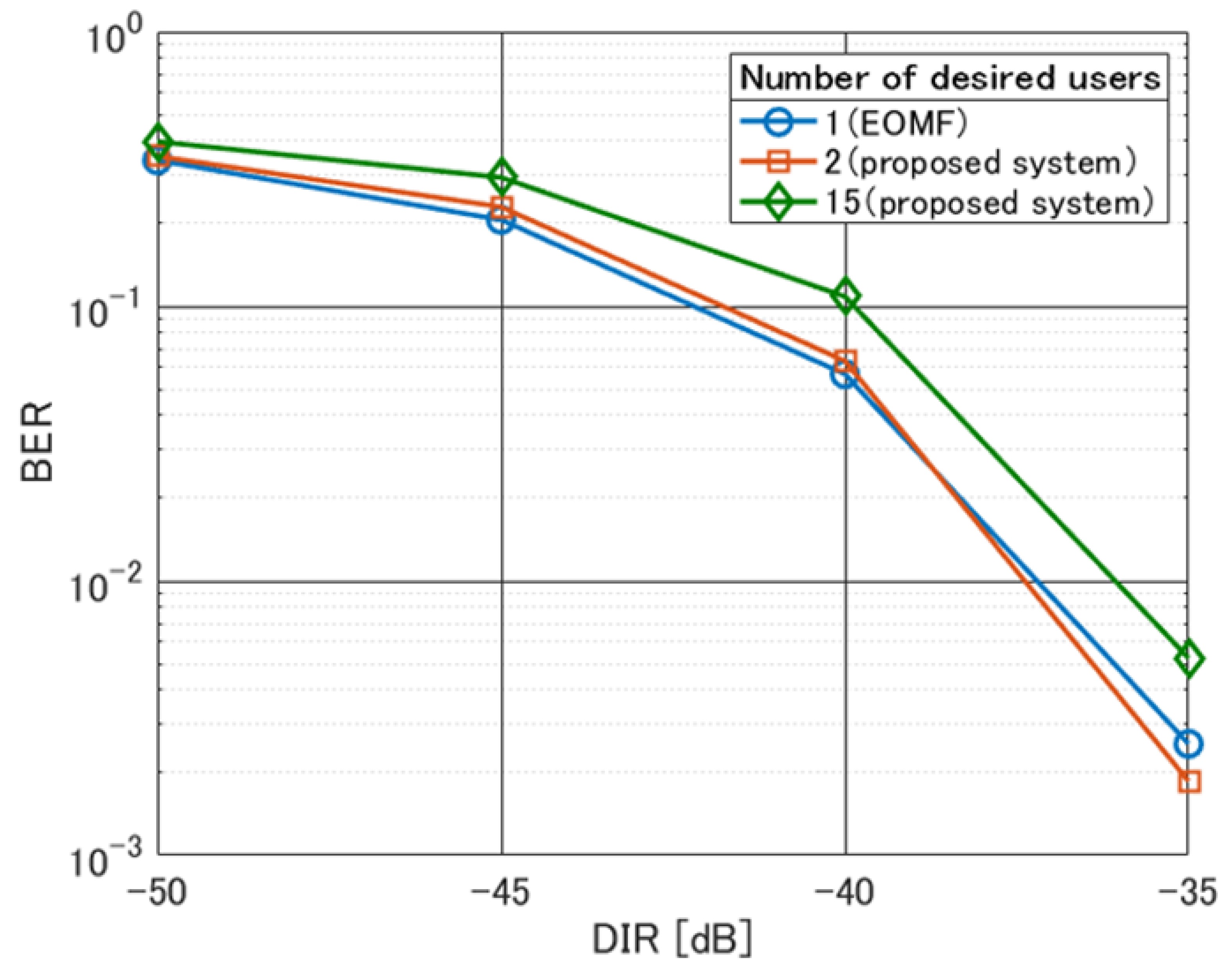 Telecom 01 00004 g006