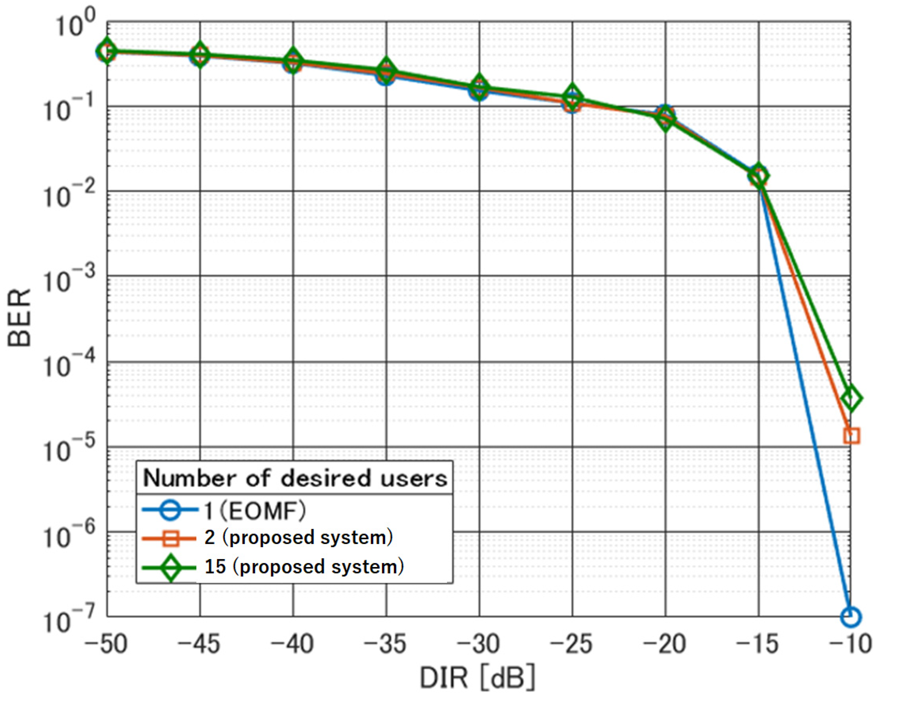 Telecom 01 00004 g008
