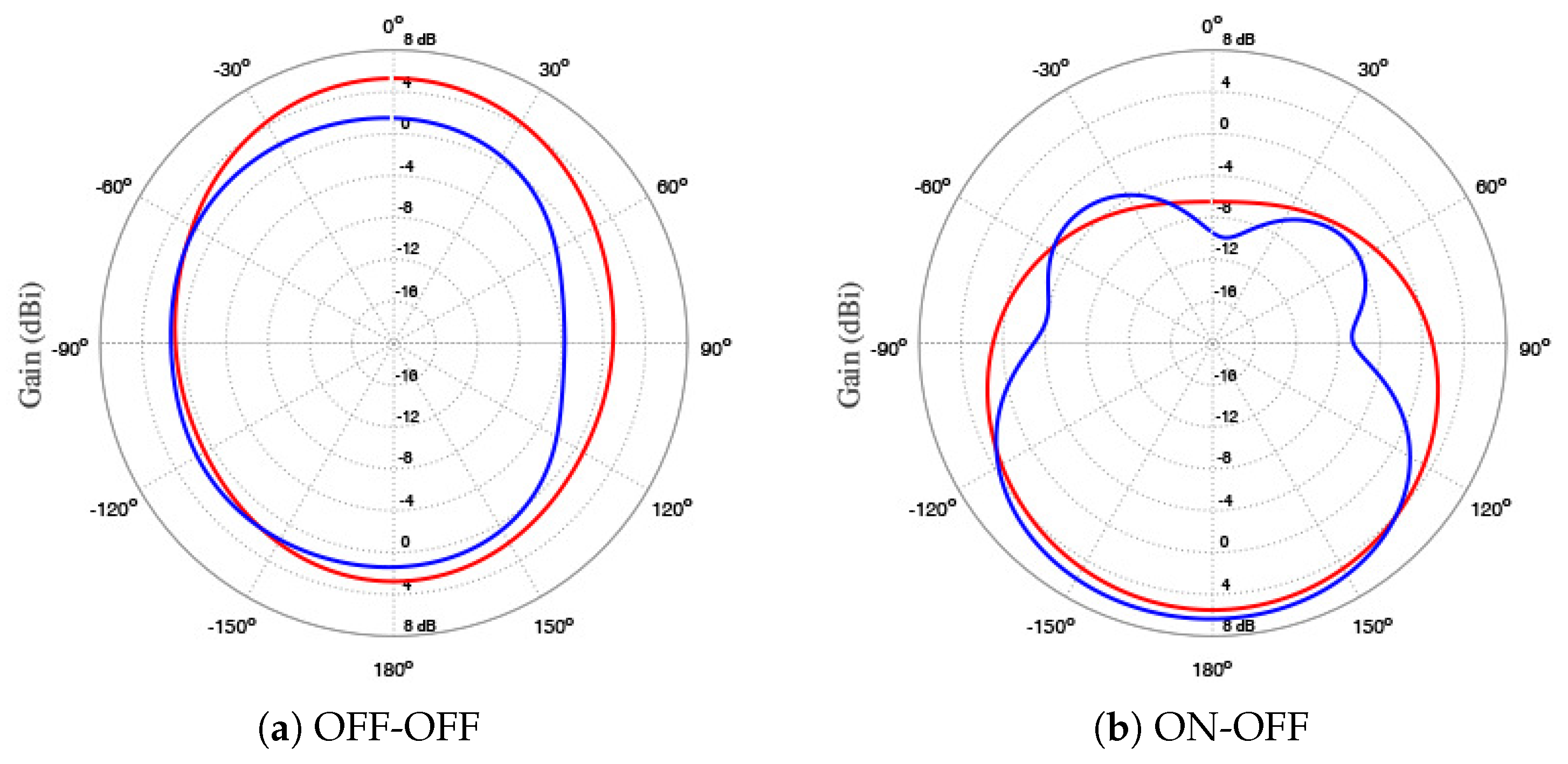 Telecom 01 00007 g002 Telecom 01 00007 g002