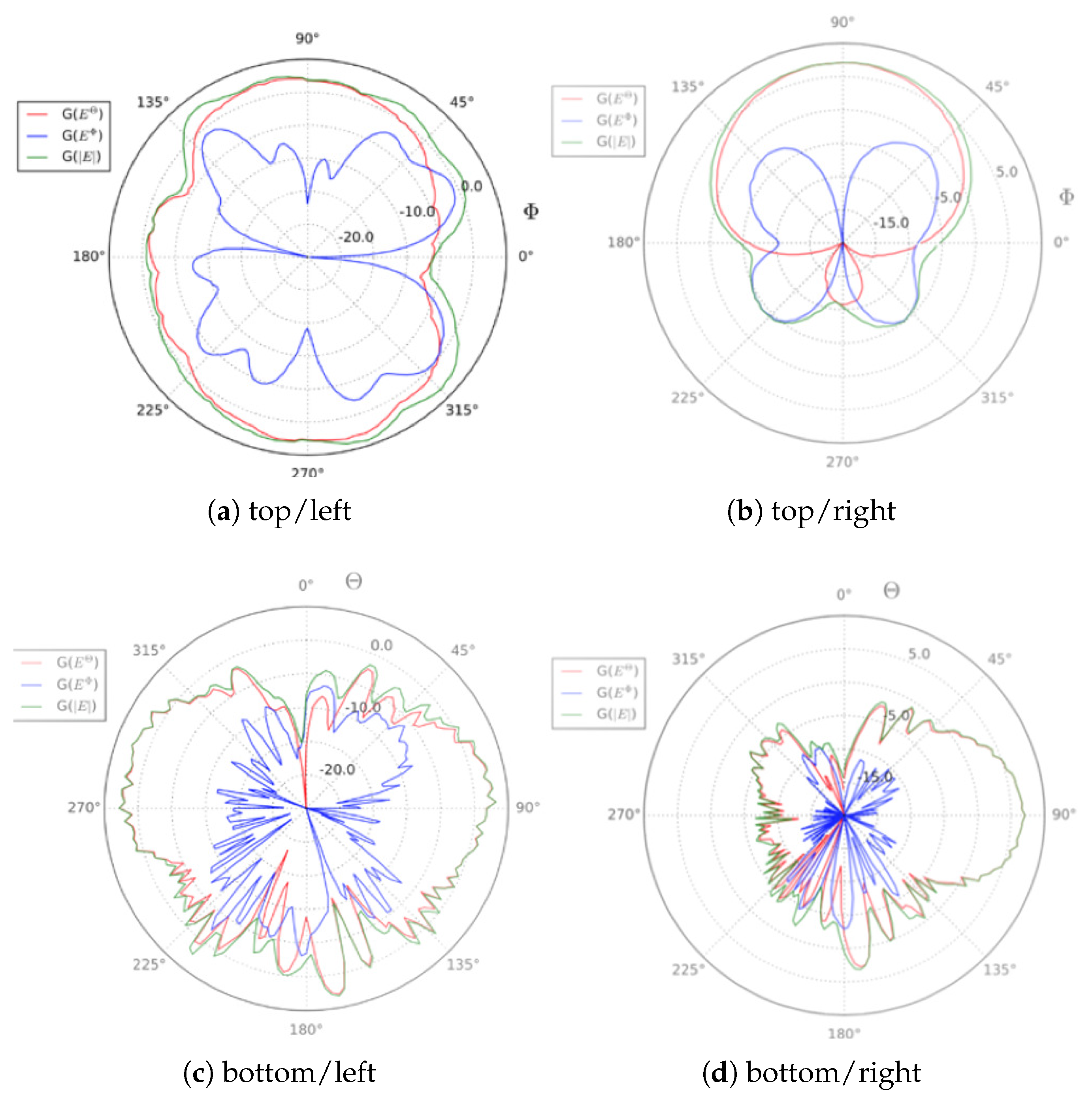 Telecom 01 00007 g003 Telecom 01 00007 g003