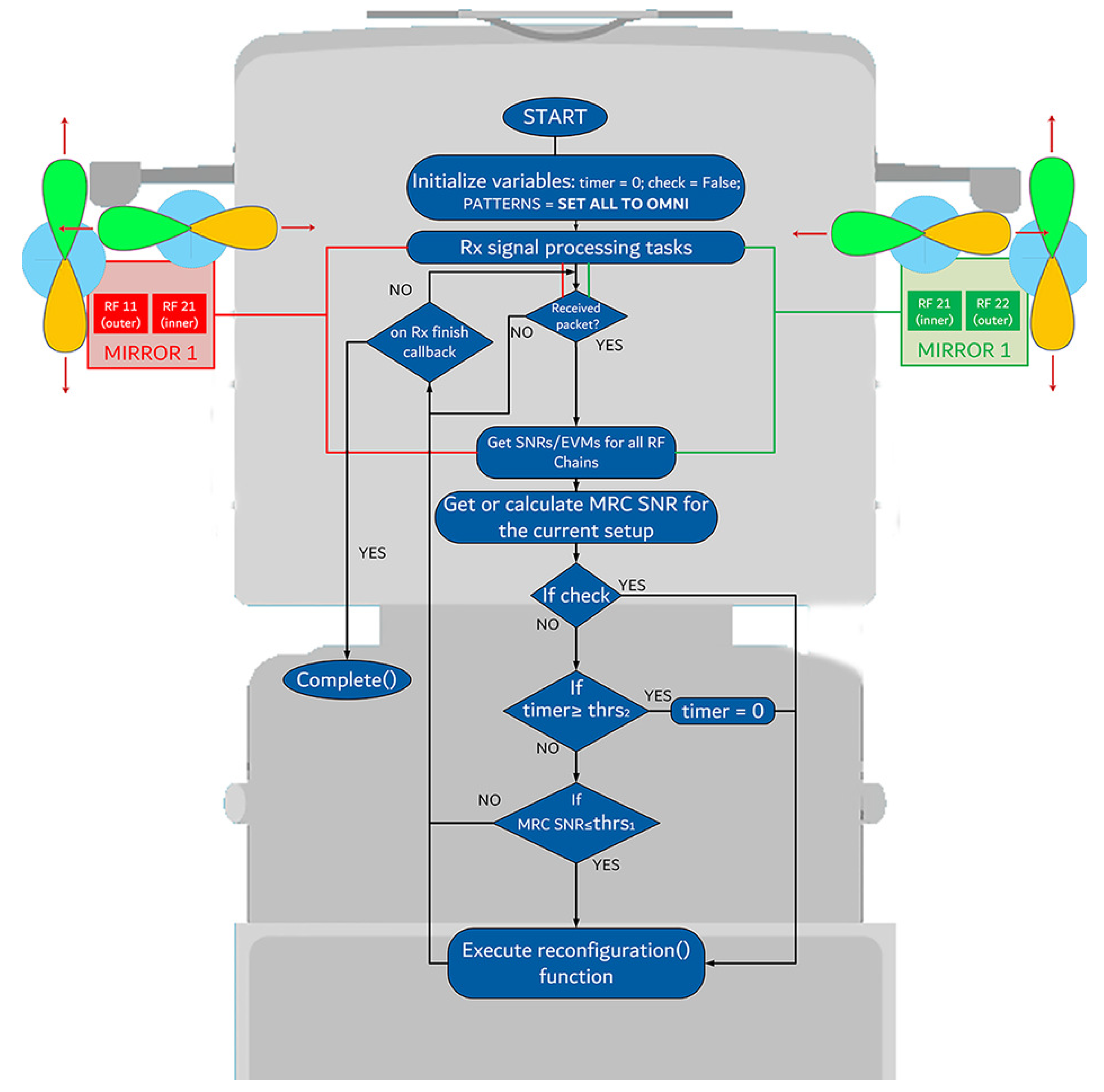 Telecom 01 00007 g006 Telecom 01 00007 g006