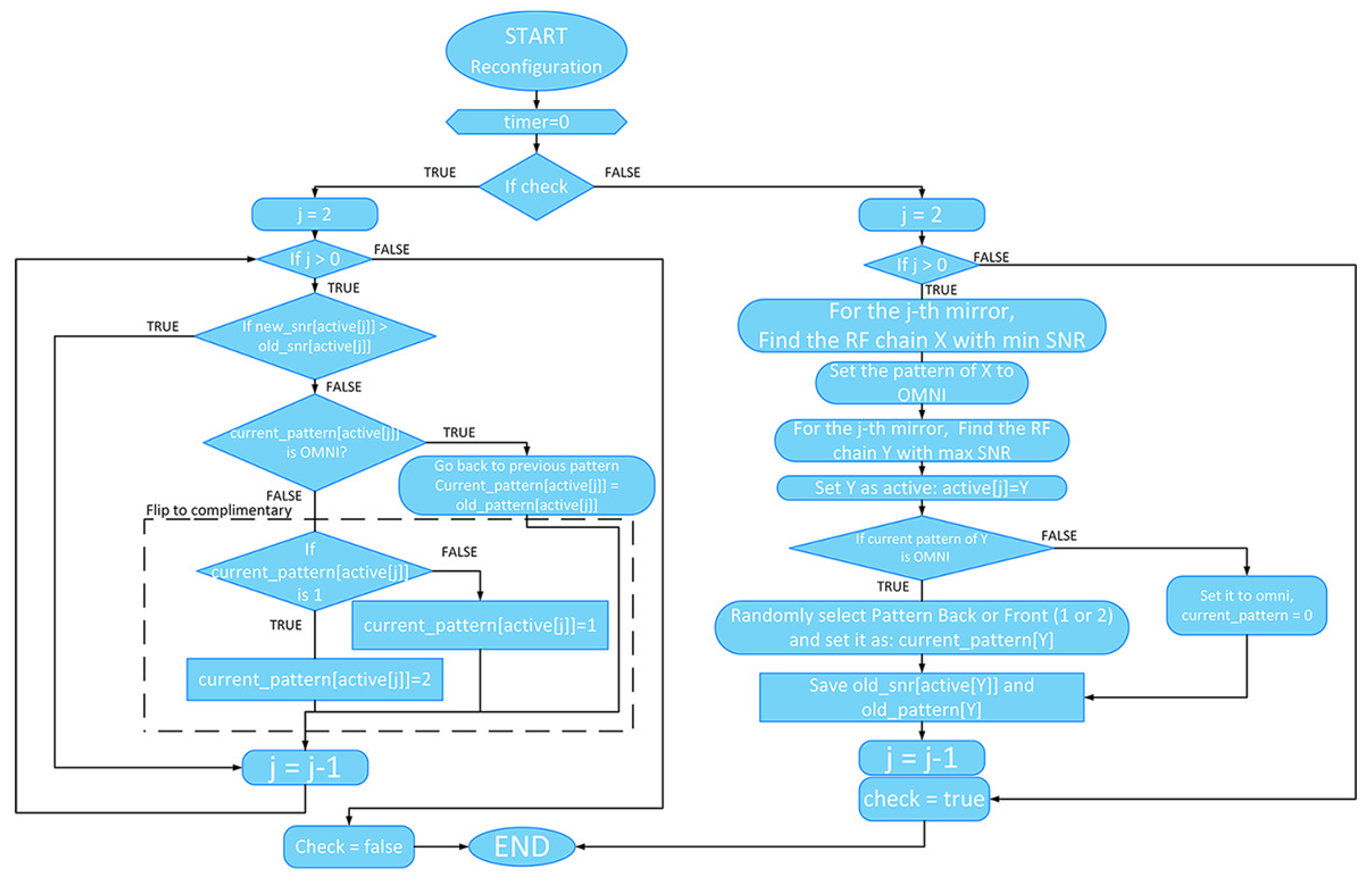 Telecom 01 00007 g007 Telecom 01 00007 g007