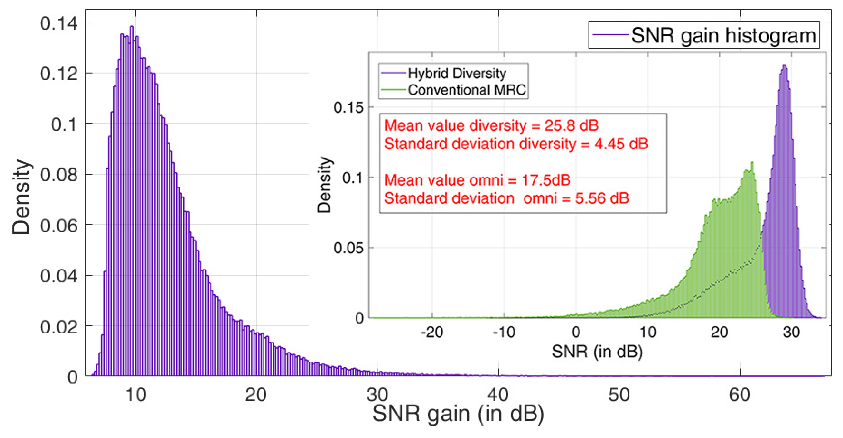 Telecom 01 00007 g009 Telecom 01 00007 g009