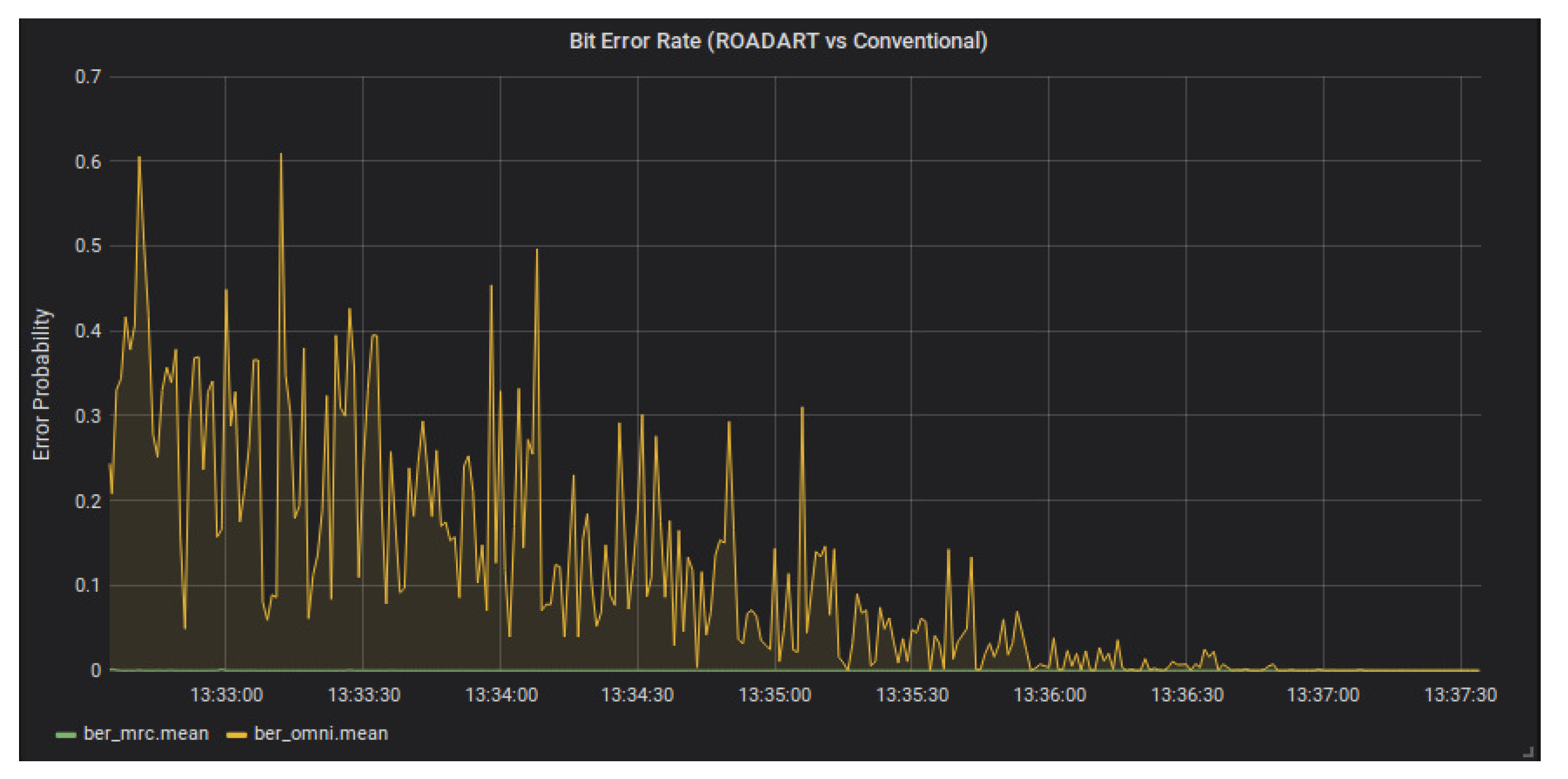 Telecom 01 00007 g013 Telecom 01 00007 g013