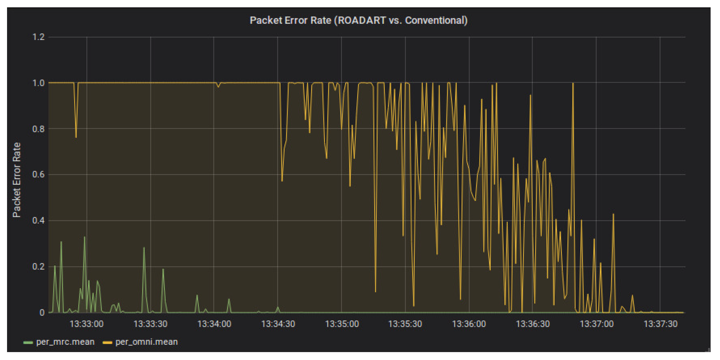 Telecom 01 00007 g014 Telecom 01 00007 g014