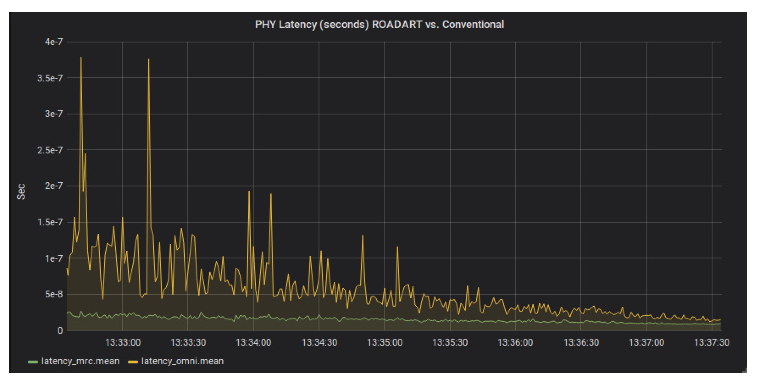 Telecom 01 00007 g015 Telecom 01 00007 g015