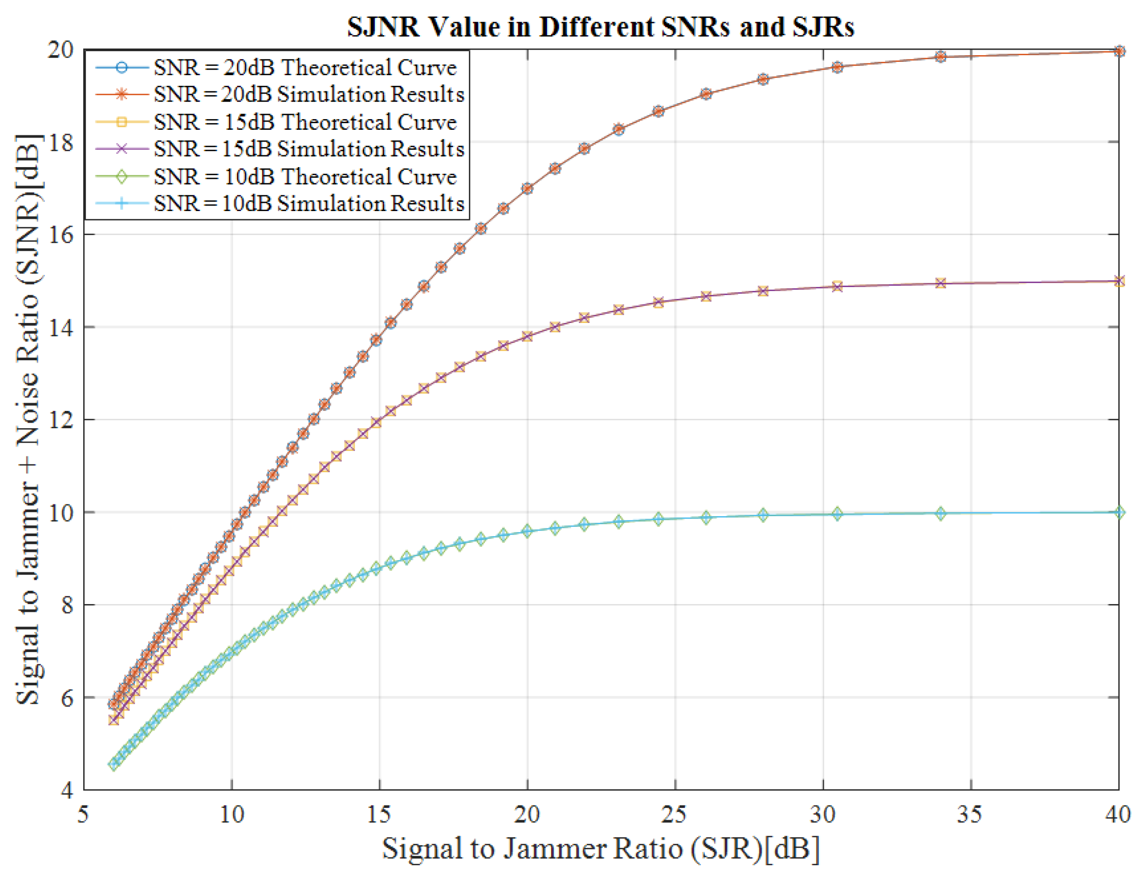 Telecom 01 00017 g005