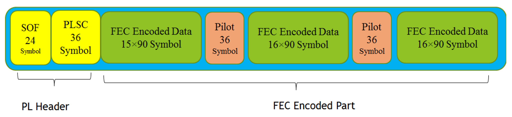 Telecom 01 00017 g013