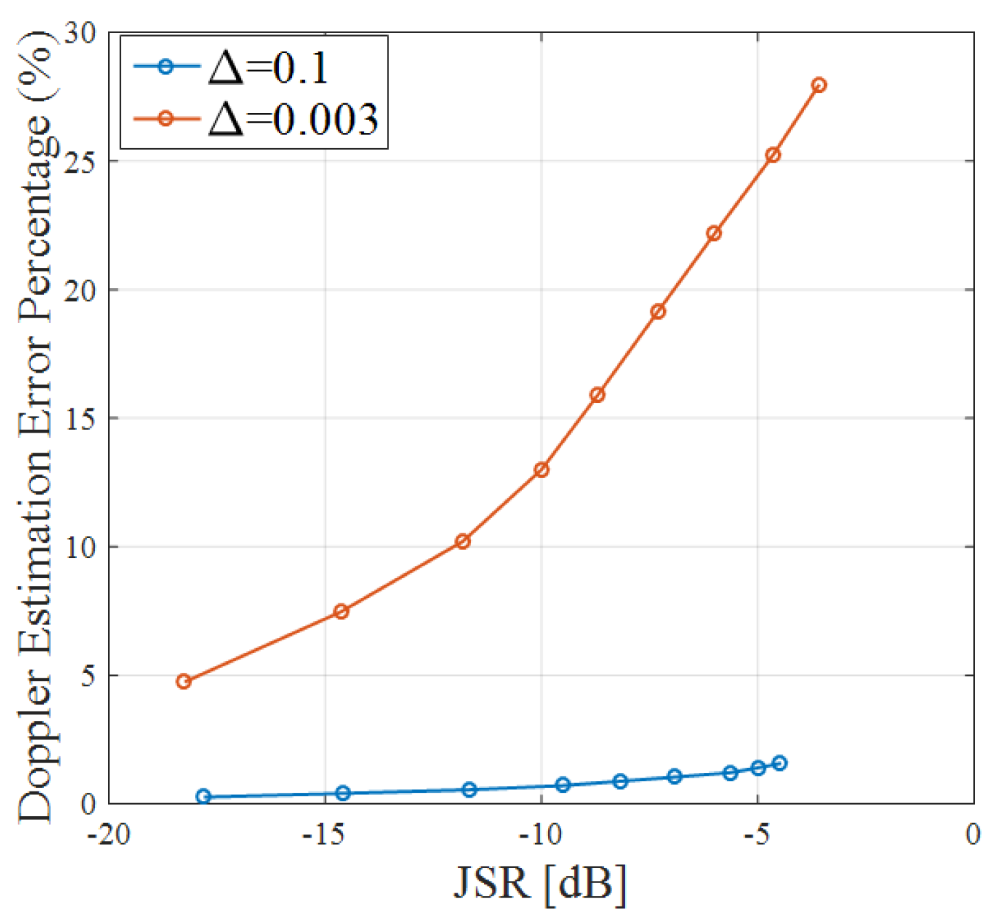 Telecom 01 00017 g015