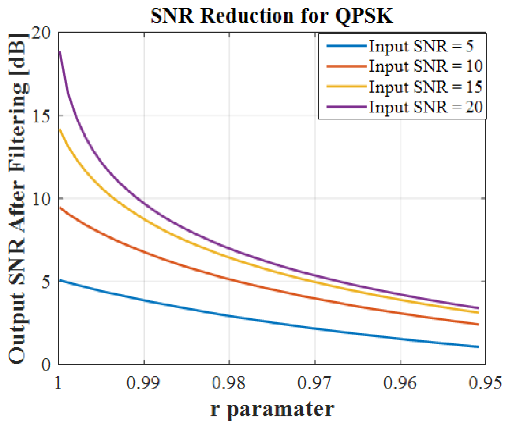 Telecom 01 00017 g021