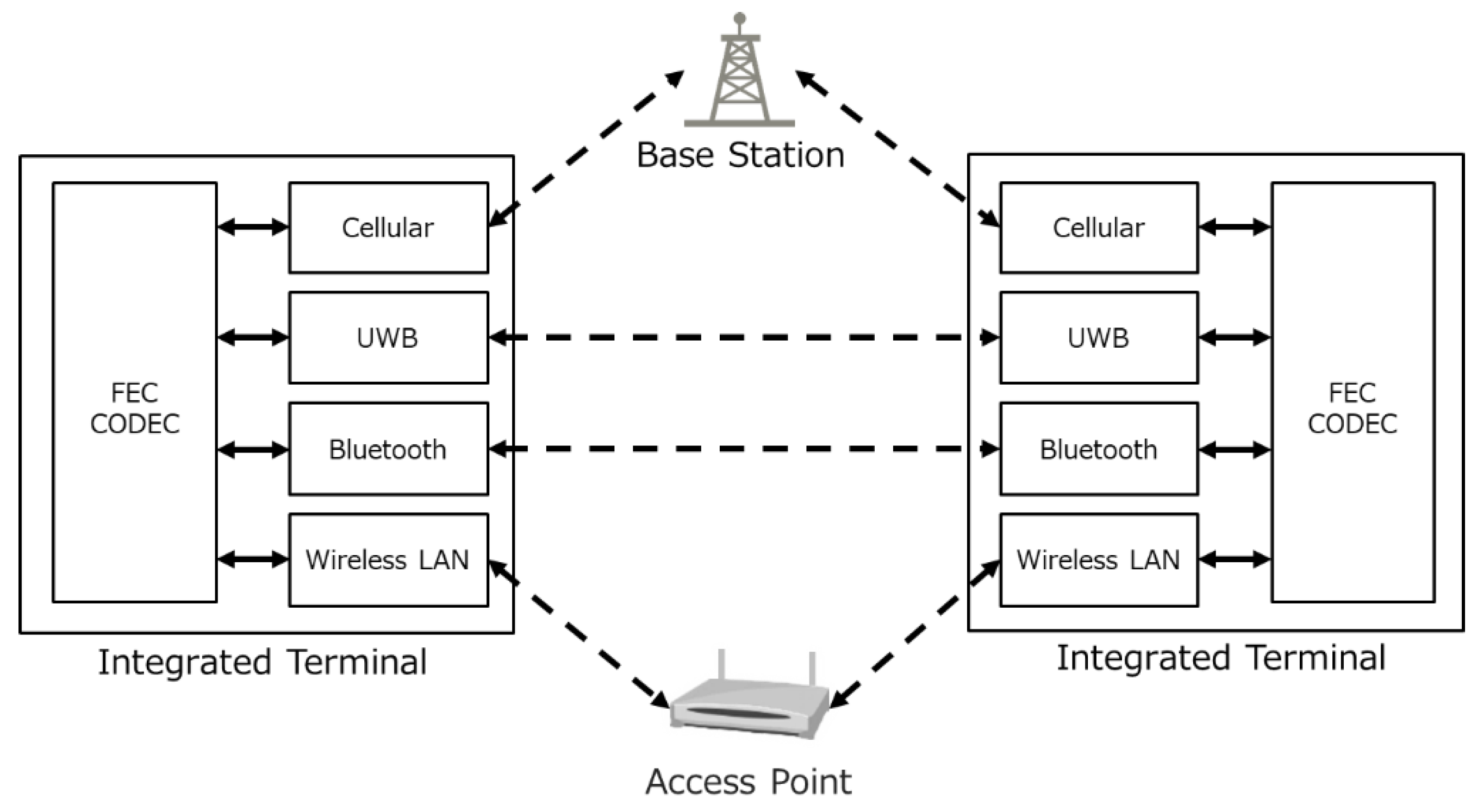 Telecom 01 00018 g001 Telecom 01 00018 g001